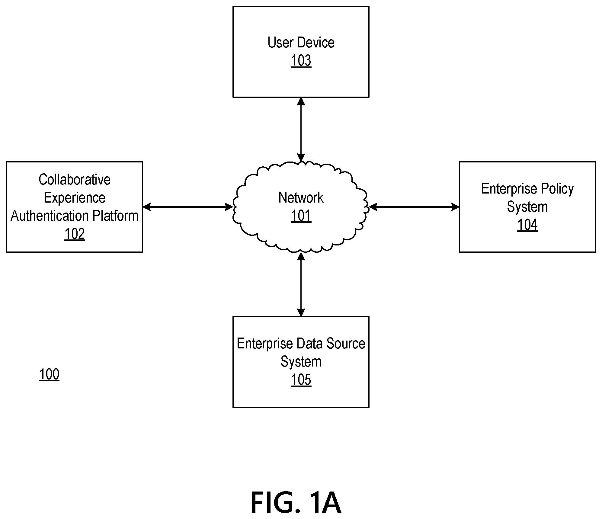 Patent US12309590 — Application programming interface (API) for uniform security access on a 5G network — Figure 1