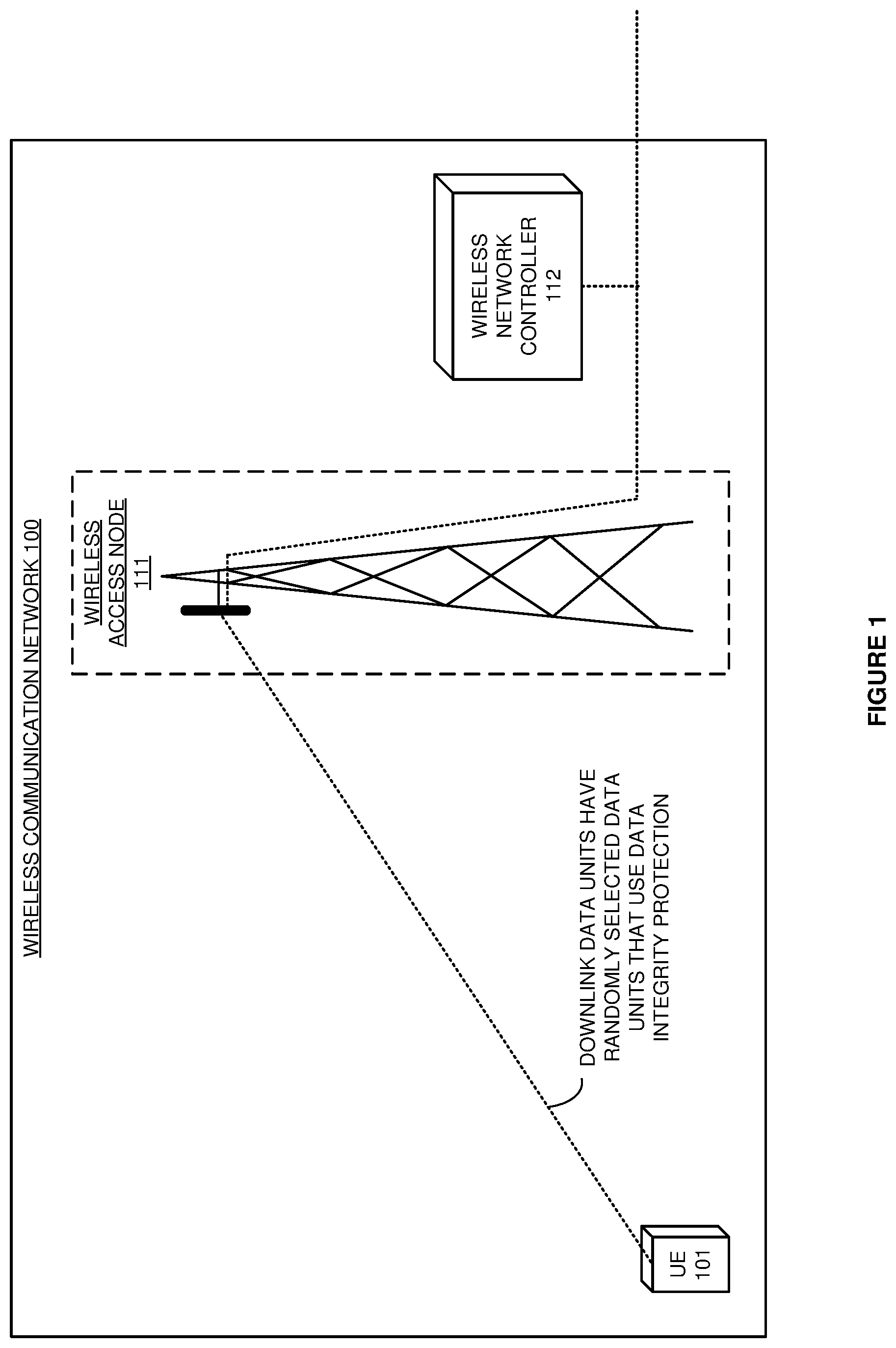 Patent US12309591 — Random data integrity protection in a wireless communication network — Figure 1