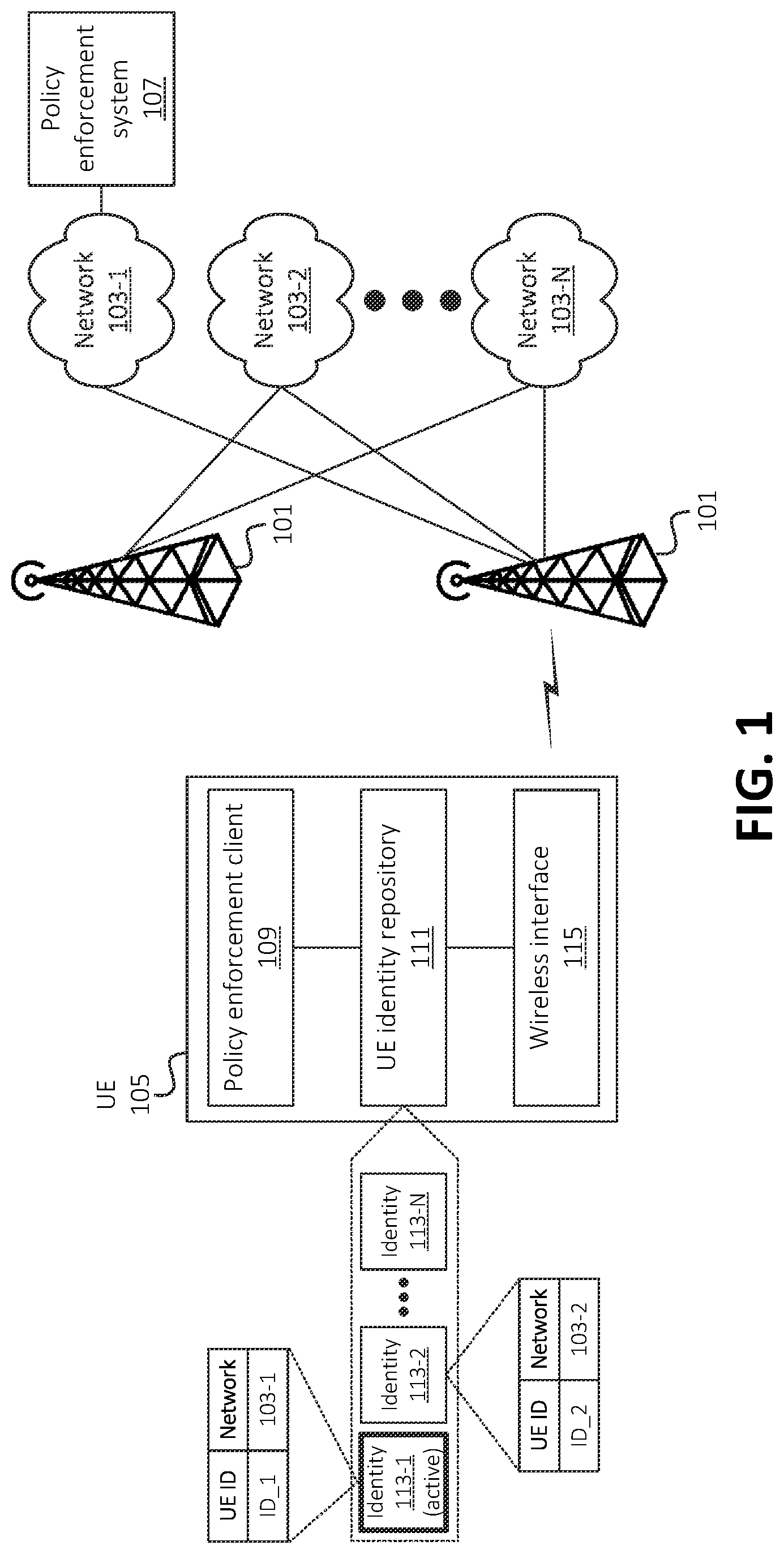 Patent US12309597 — Systems and methods for service-based automatic identity switching for a device in a private network — Figure 1