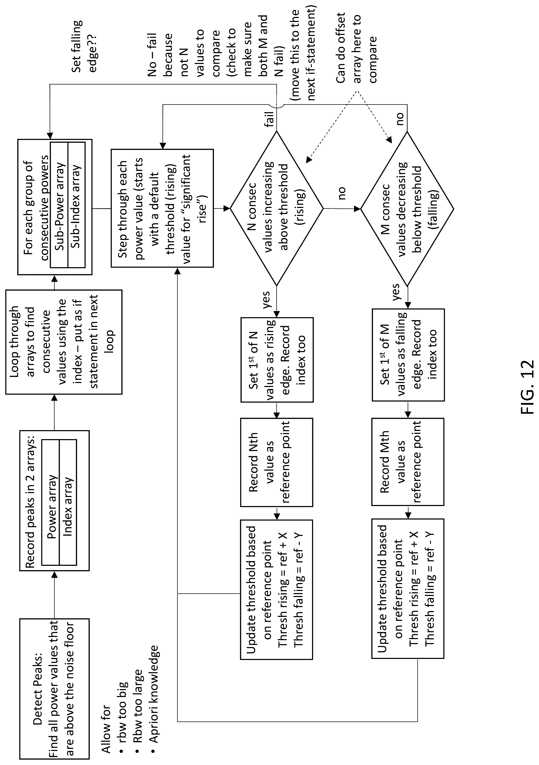 Patent US12309599 Figure 12 – System, method, and apparatus for providing dynamic, prioritized spectrum management and utilization
