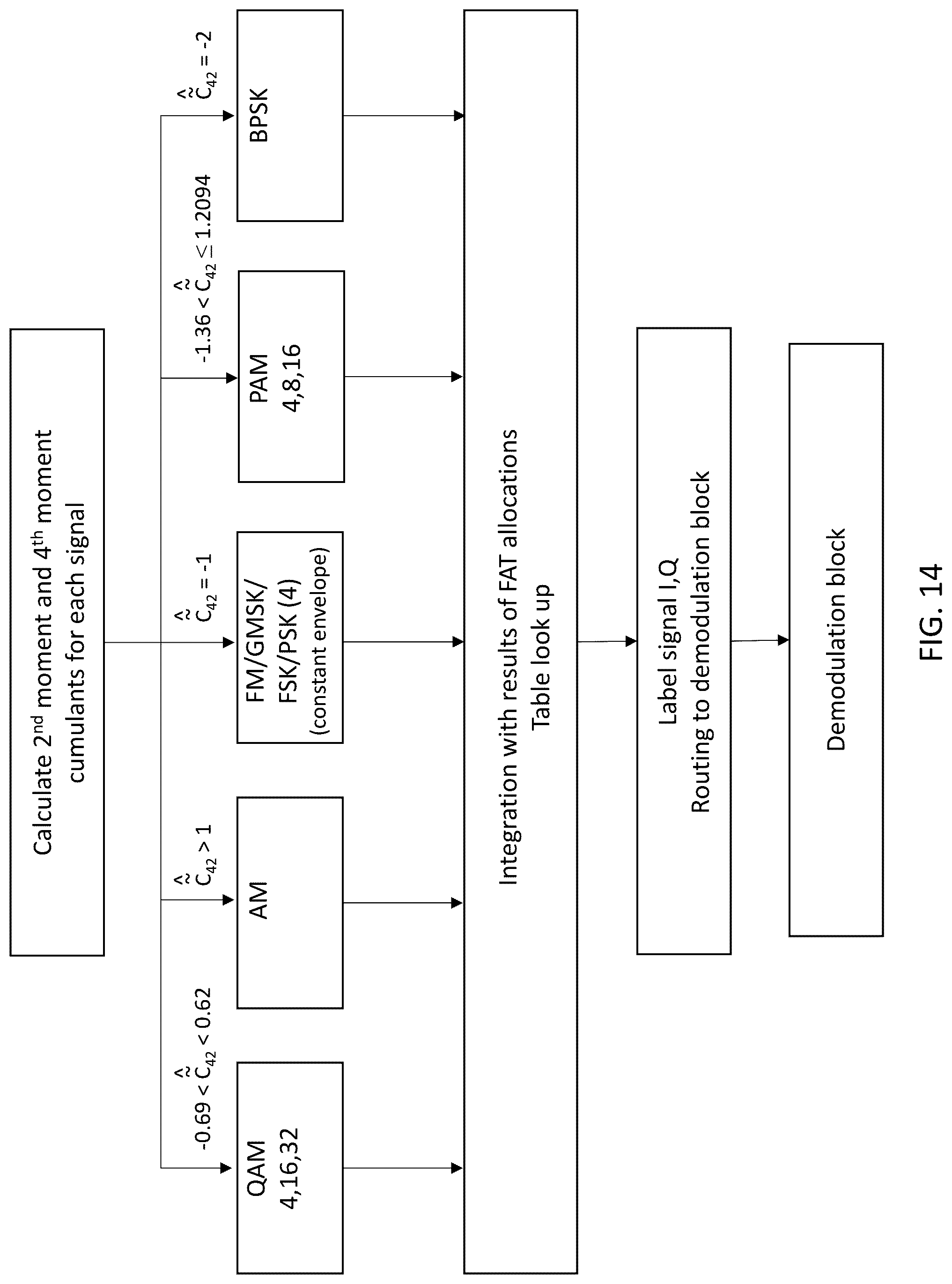 Patent US12309600 Figure 14 – System, method, and apparatus for providing dynamic, prioritized spectrum management and utilization