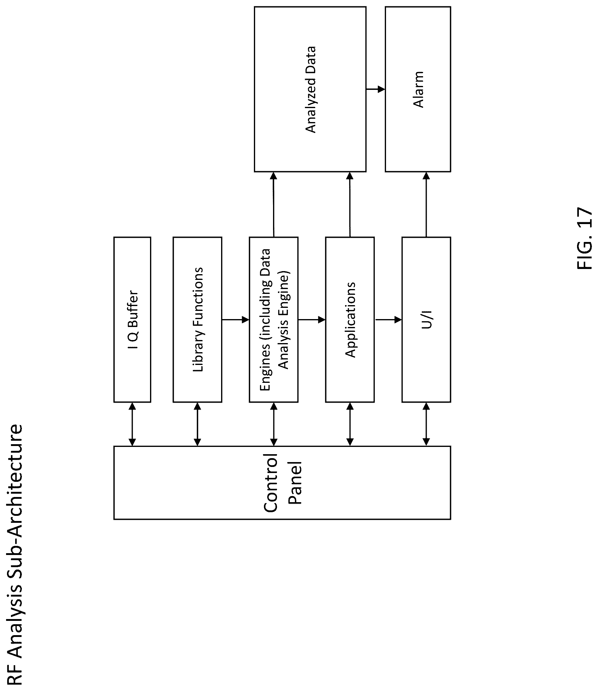 Patent US12309600 Figure 17 – System, method, and apparatus for providing dynamic, prioritized spectrum management and utilization