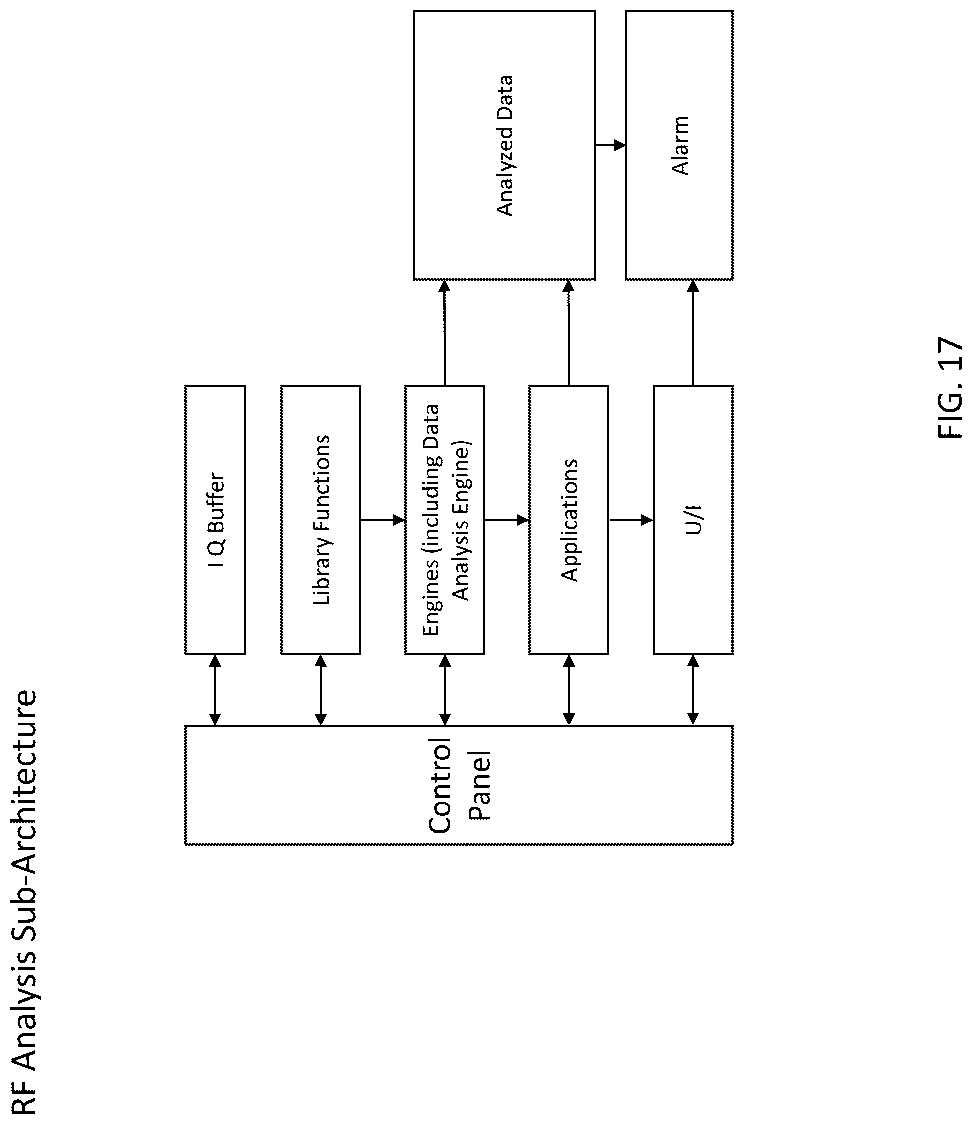 Patent US12309601 Figure 17 – System, method, and apparatus for providing dynamic, prioritized spectrum management and utilization