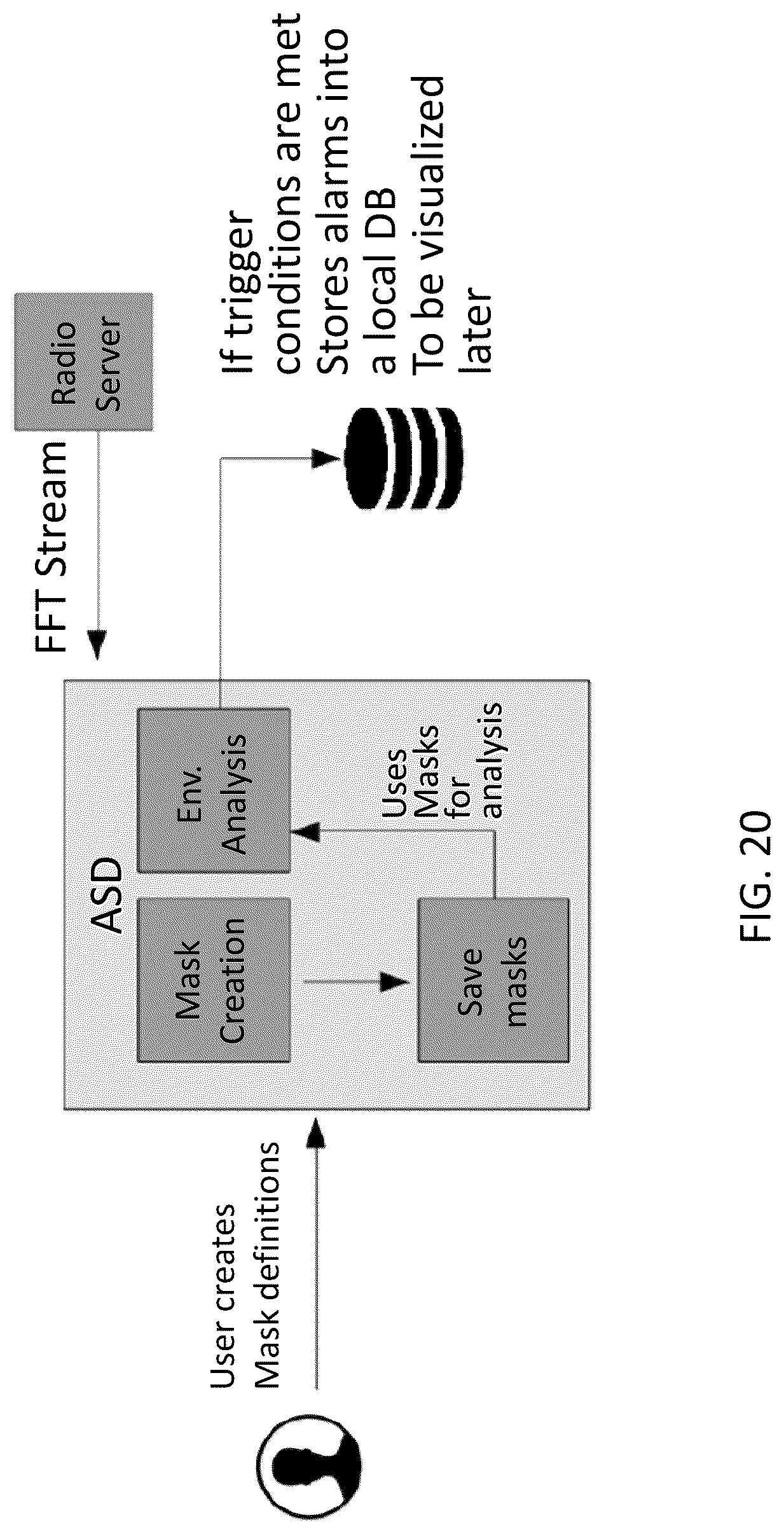 Patent US12309602 Figure 20 – System, method, and apparatus for providing dynamic, prioritized spectrum management and utilization