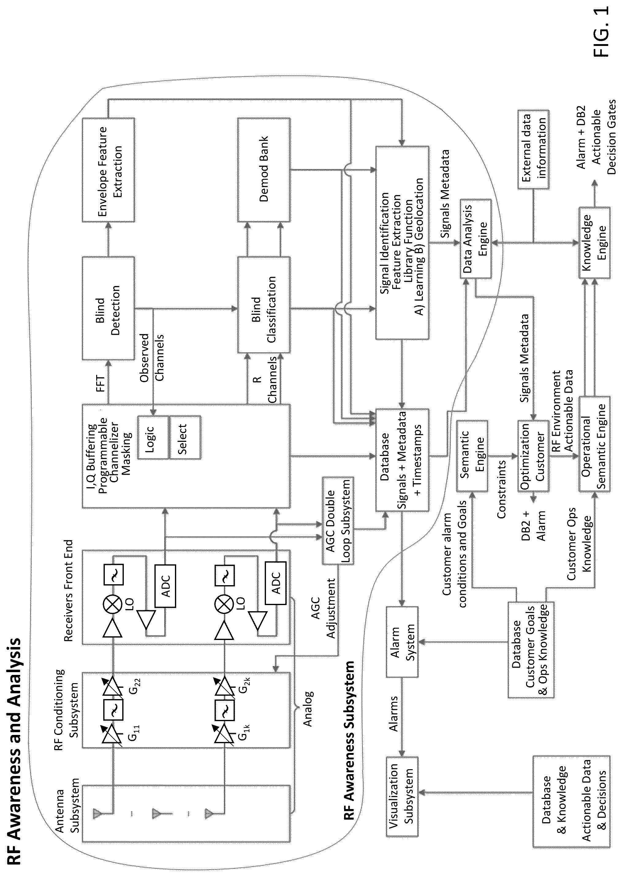 Patent US12309603 — System, method, and apparatus for providing dynamic, prioritized spectrum management and utilization — Figure 1