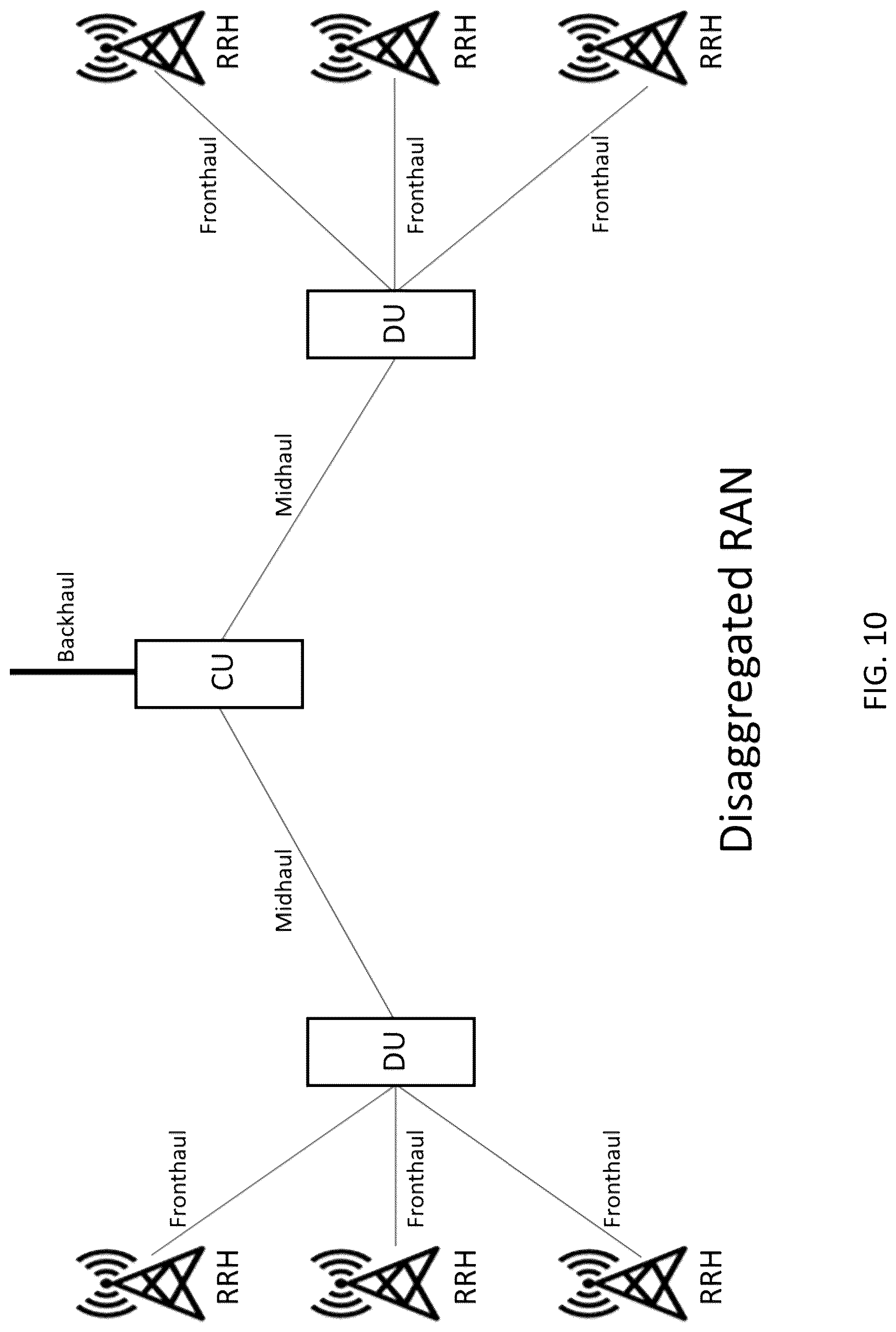 Patent US12309605 Figure 10 – System, method, and apparatus for providing optimized network resources
