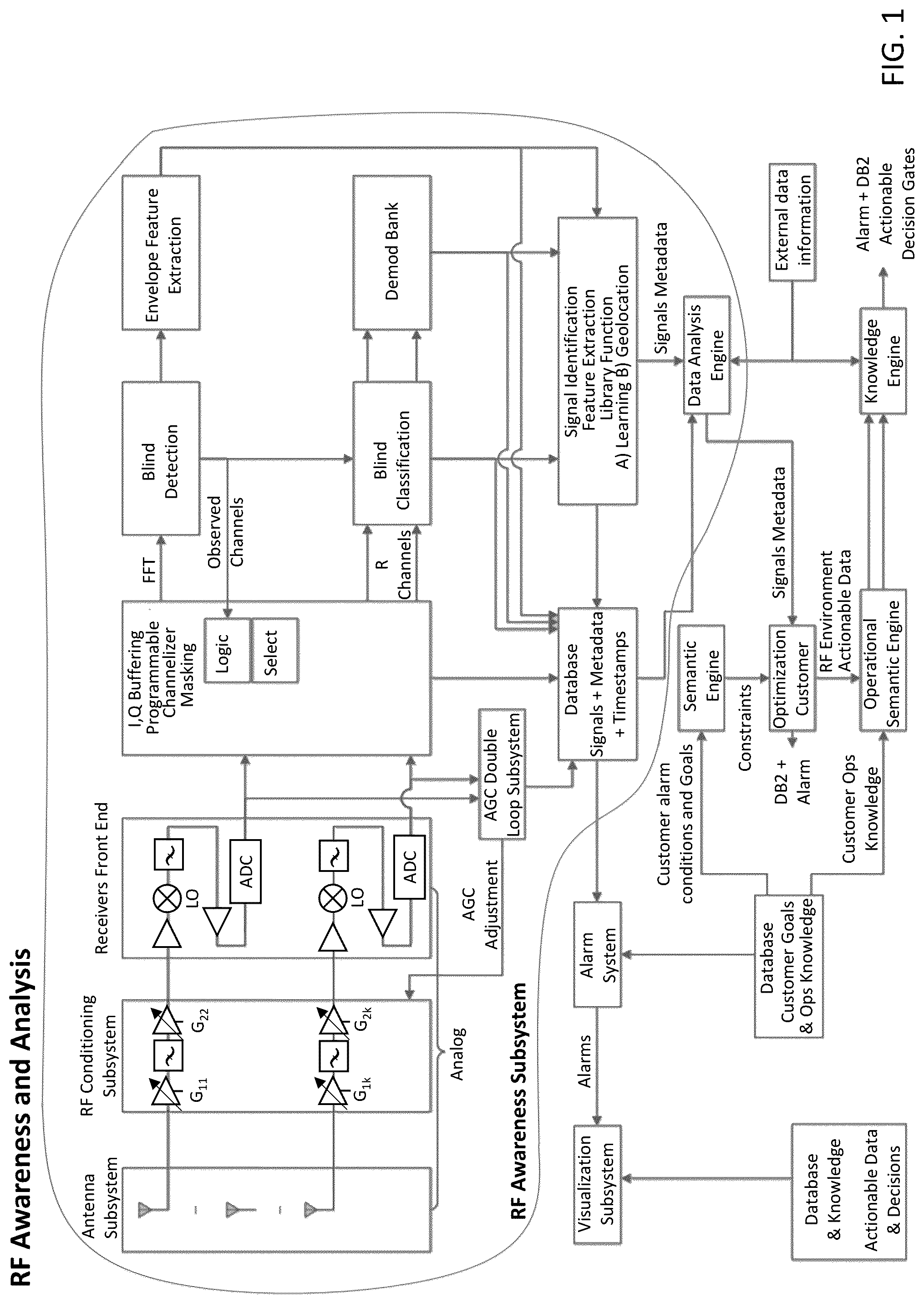 Patent US12309608 — System, method, and apparatus for providing dynamic, prioritized spectrum management and utilization — Figure 1