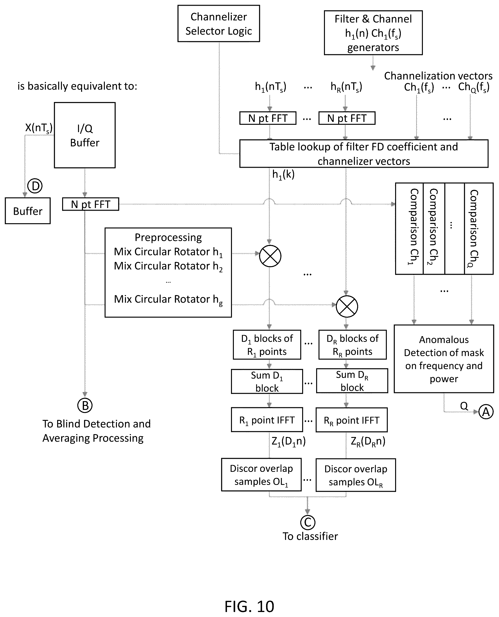 Patent US12309608 Figure 10 – System, method, and apparatus for providing dynamic, prioritized spectrum management and utilization