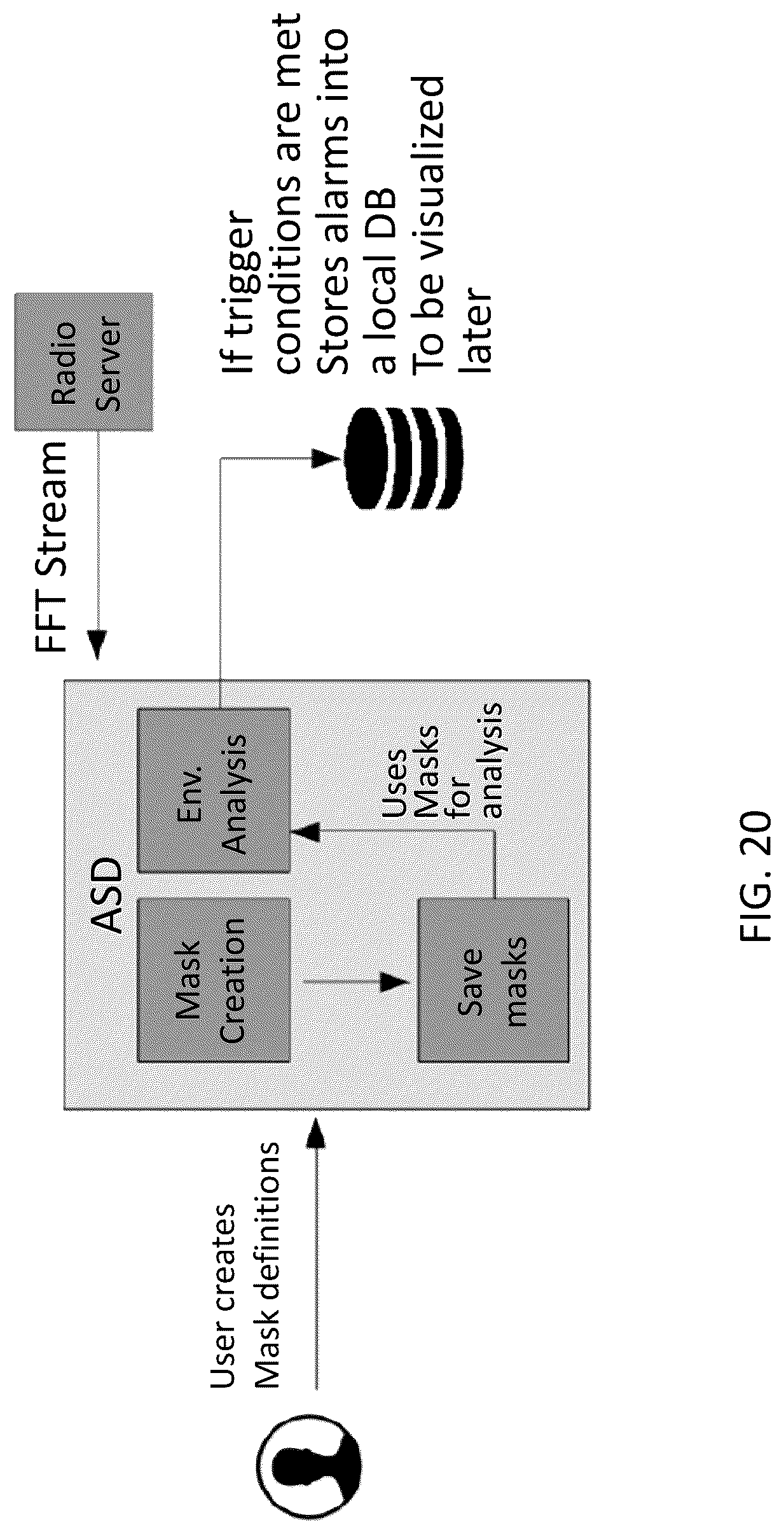 Patent US12309608 Figure 20 – System, method, and apparatus for providing dynamic, prioritized spectrum management and utilization