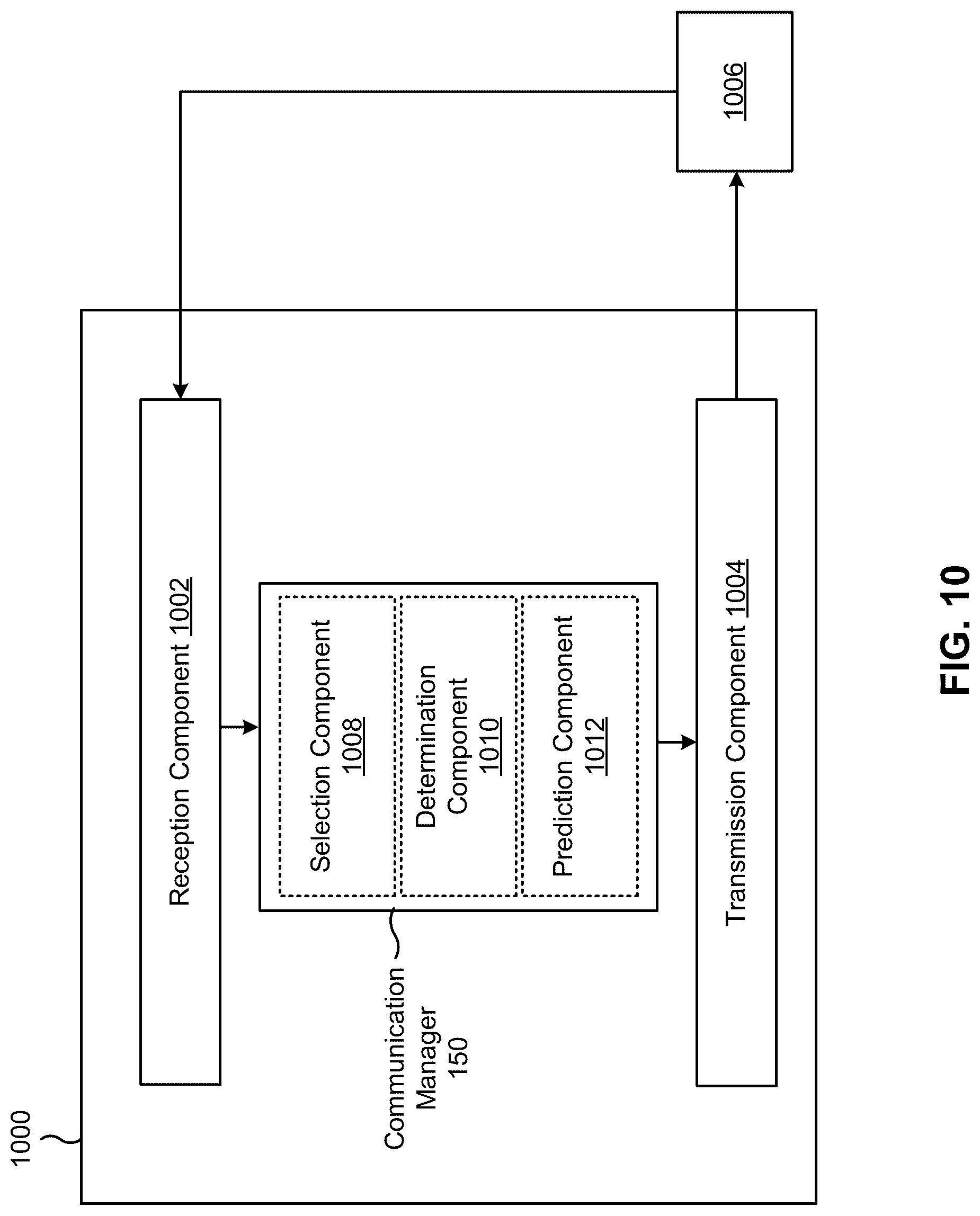 Patent US12309612 Figure 10 – Beam correlation metric reporting