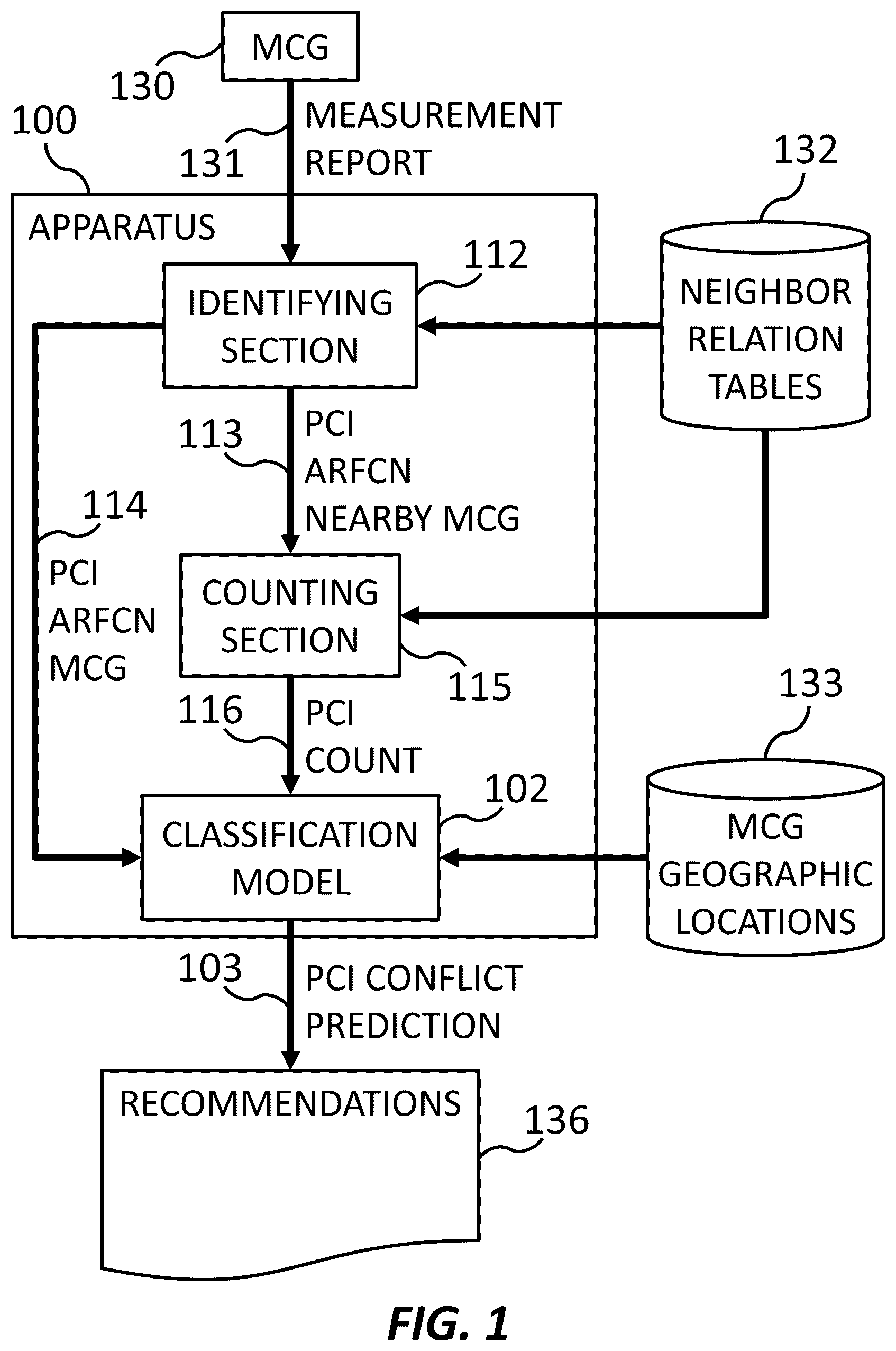 Patent US12309617 — Neighbor relation conflict prediction — Figure 1