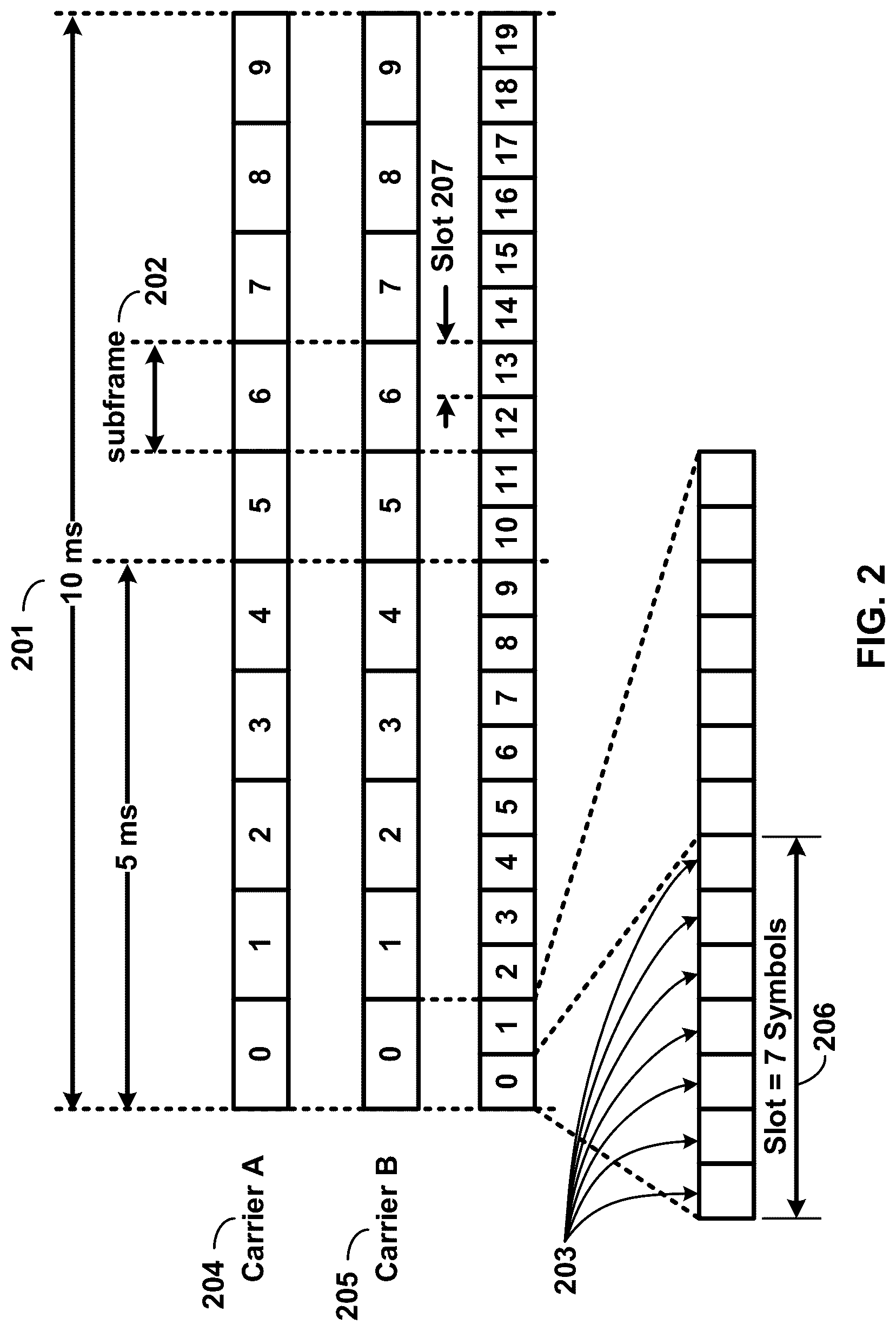 Patent US12309620 Figure 2 – CSI transmission with multiple bandwidth parts