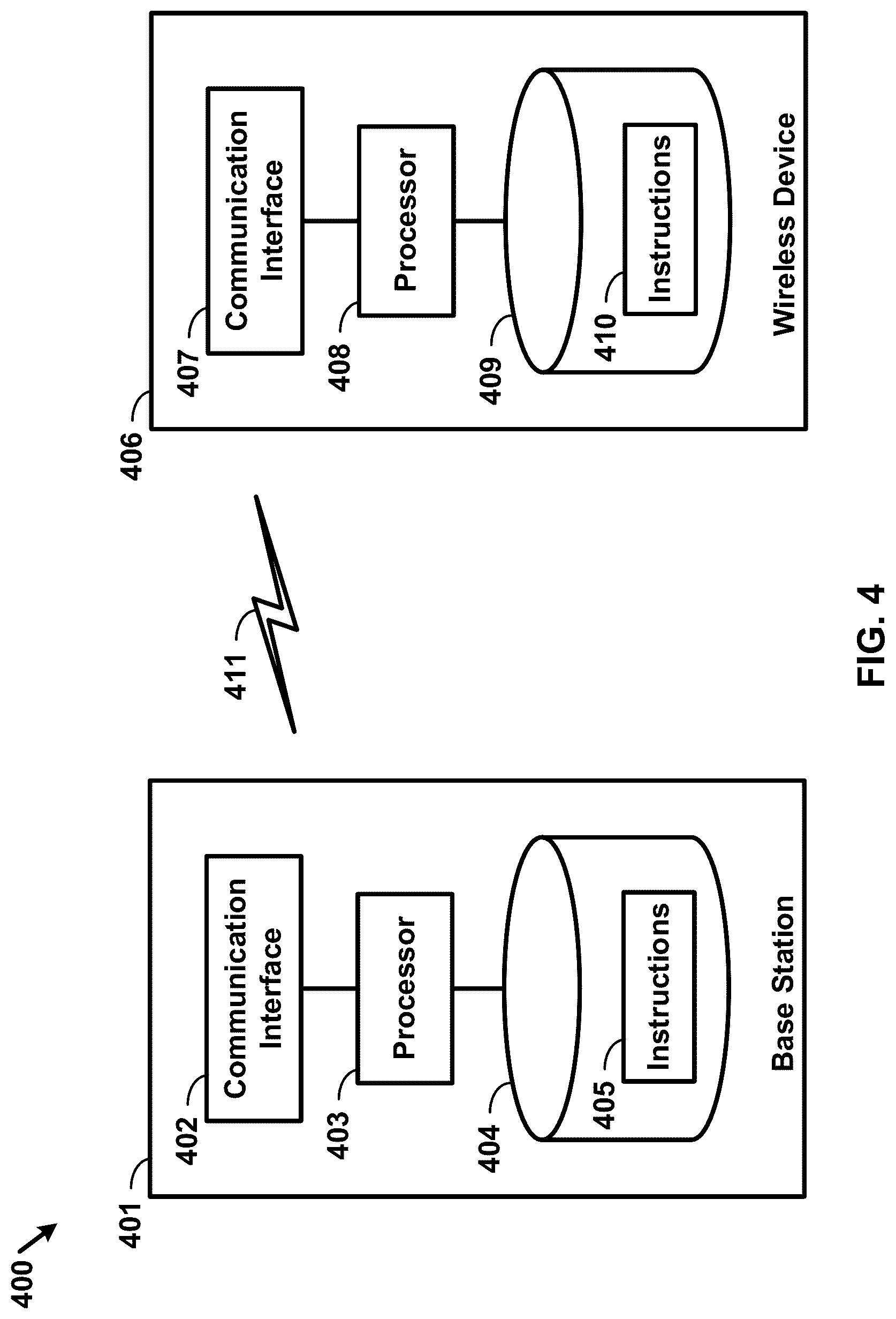 Patent US12309620 Figure 4 – CSI transmission with multiple bandwidth parts