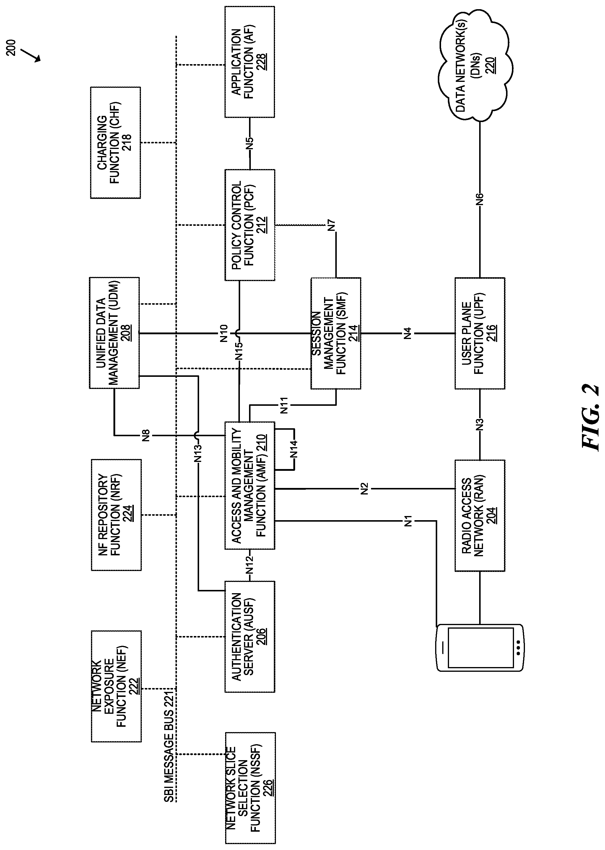 Patent US12309624 Figure 2 – Responding to device-reported events in a network using modified identifiers systems and methods