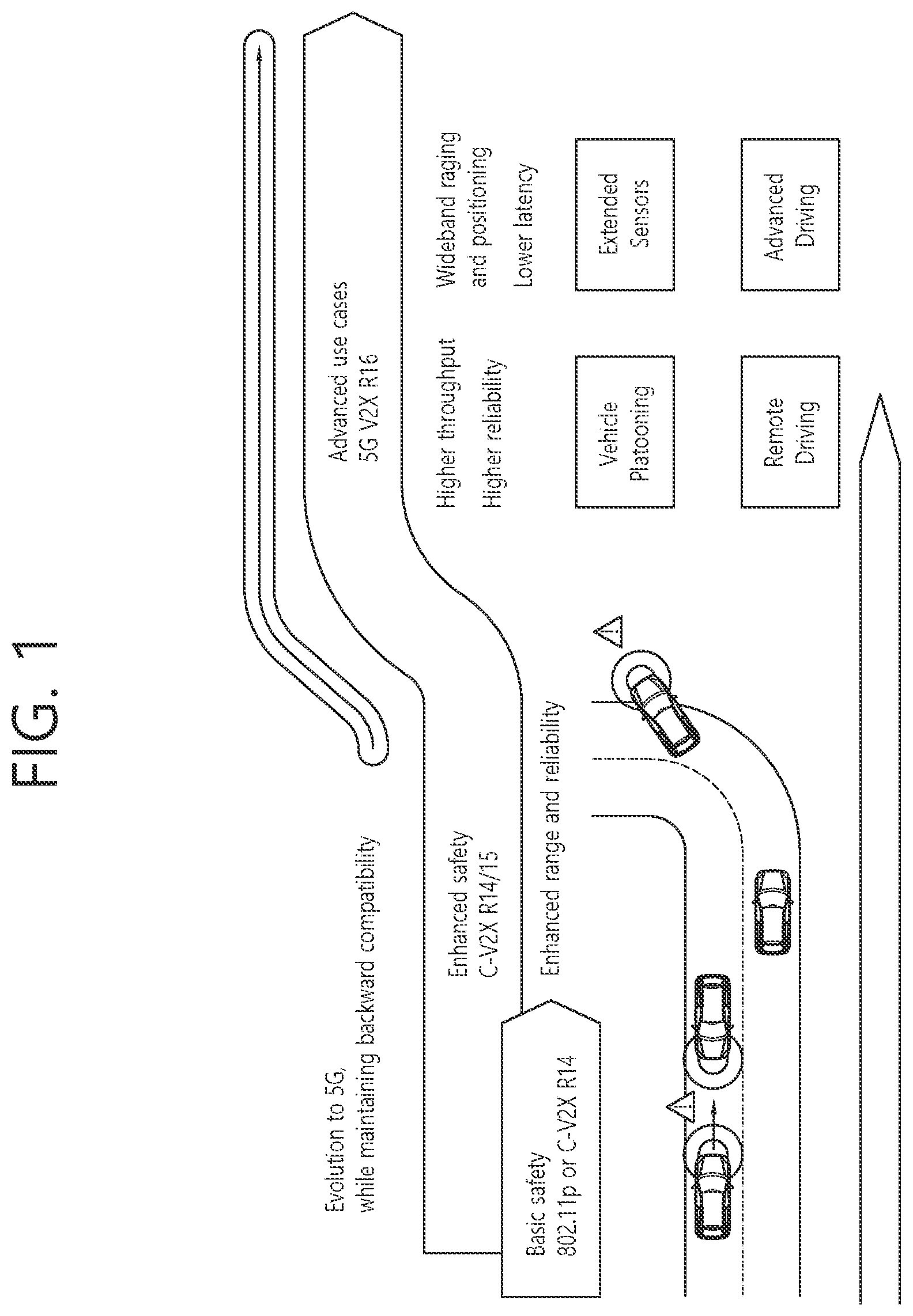 Patent US12309628 — Method and apparatus for performing measurements in NR V2X — Figure 1