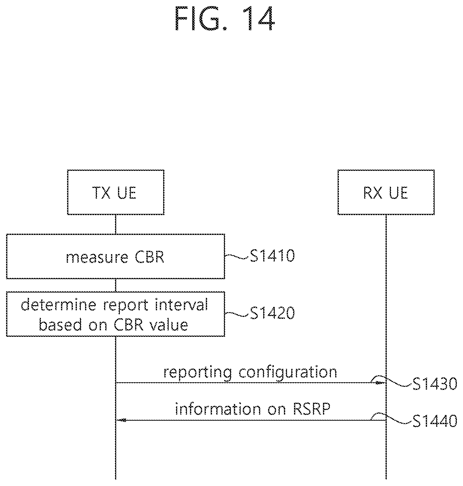 Patent US12309628 Figure 14 – Method and apparatus for performing measurements in NR V2X