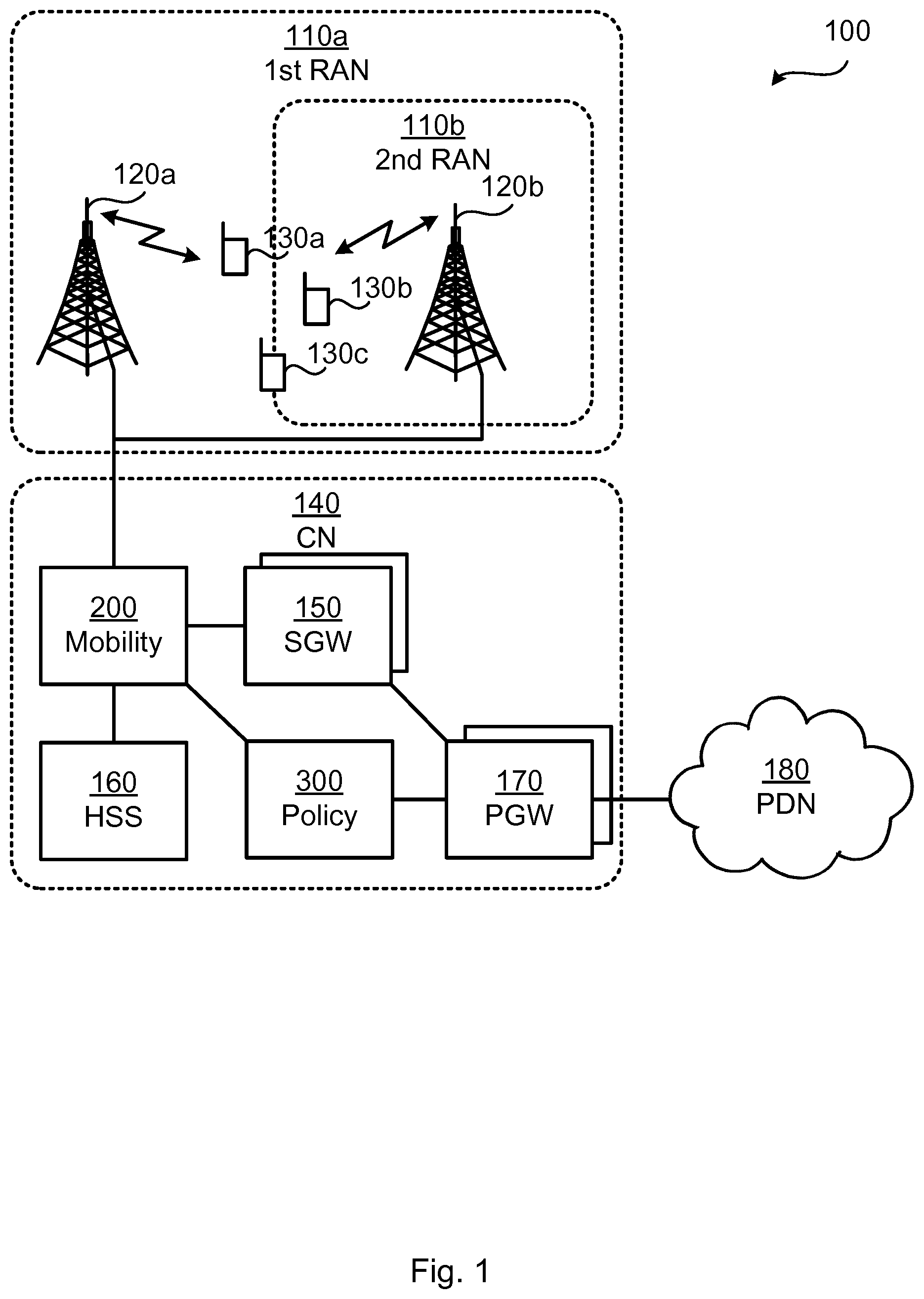 Patent US12309639 — Handling of secondary RAT data usage for a UE — Figure 1