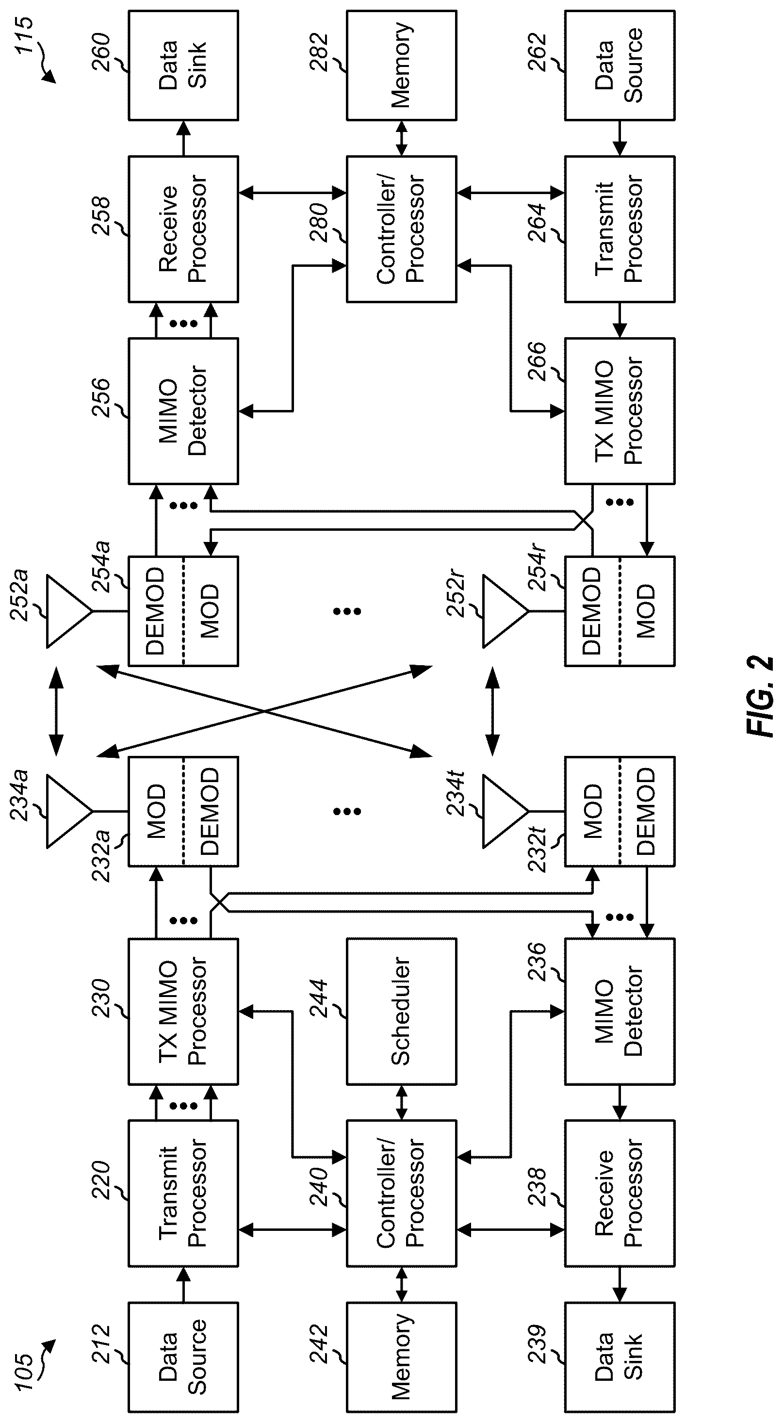 Patent US12309644 Figure 2 – Handover mechanism for non-terrestrial network (NTN) system in 5G new radio (NR)