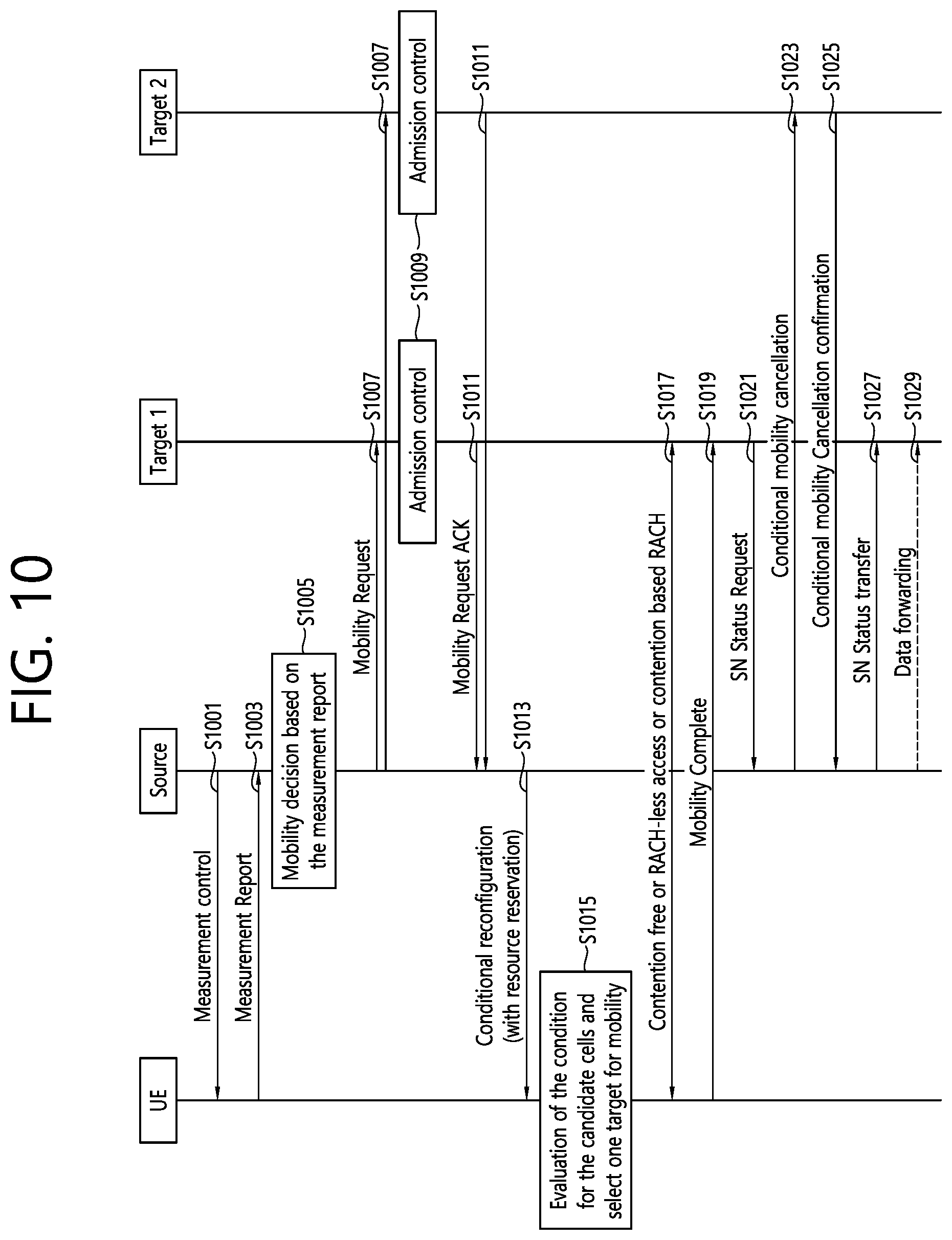 Patent US12309652 Figure 10 – Method and apparatus for inactivity handling in mobility in wireless communication system
