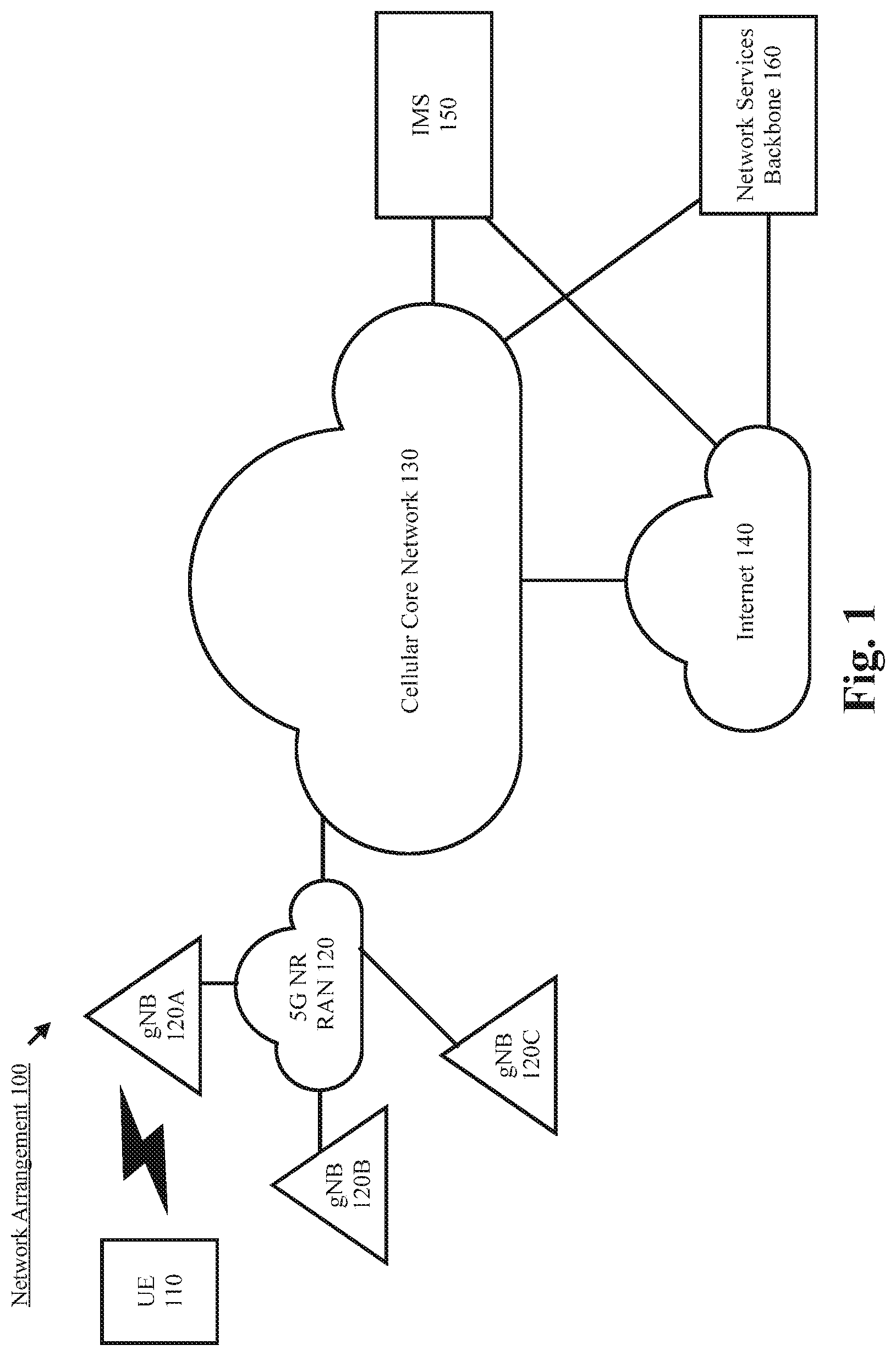 Patent US12309653 — Measurement gap sharing for L1/L2 based mobility and L3 based mobility — Figure 1