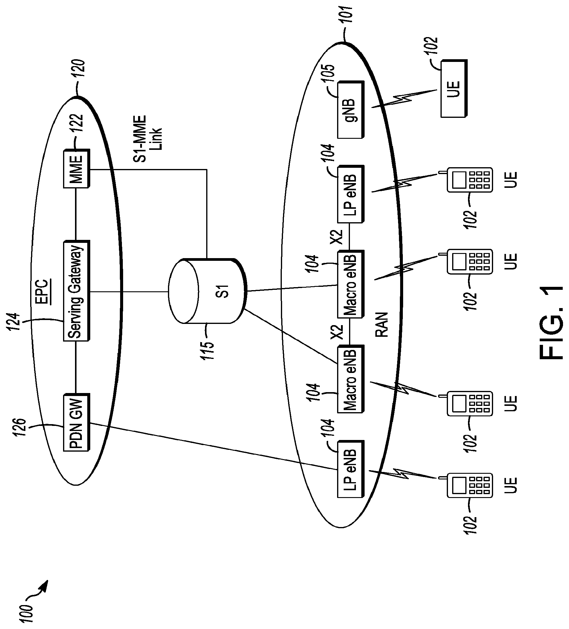 Patent US12309654 — Generation node-B (GNB), user equipment (UE) and methods for handover in new radio (NR) systems — Figure 1