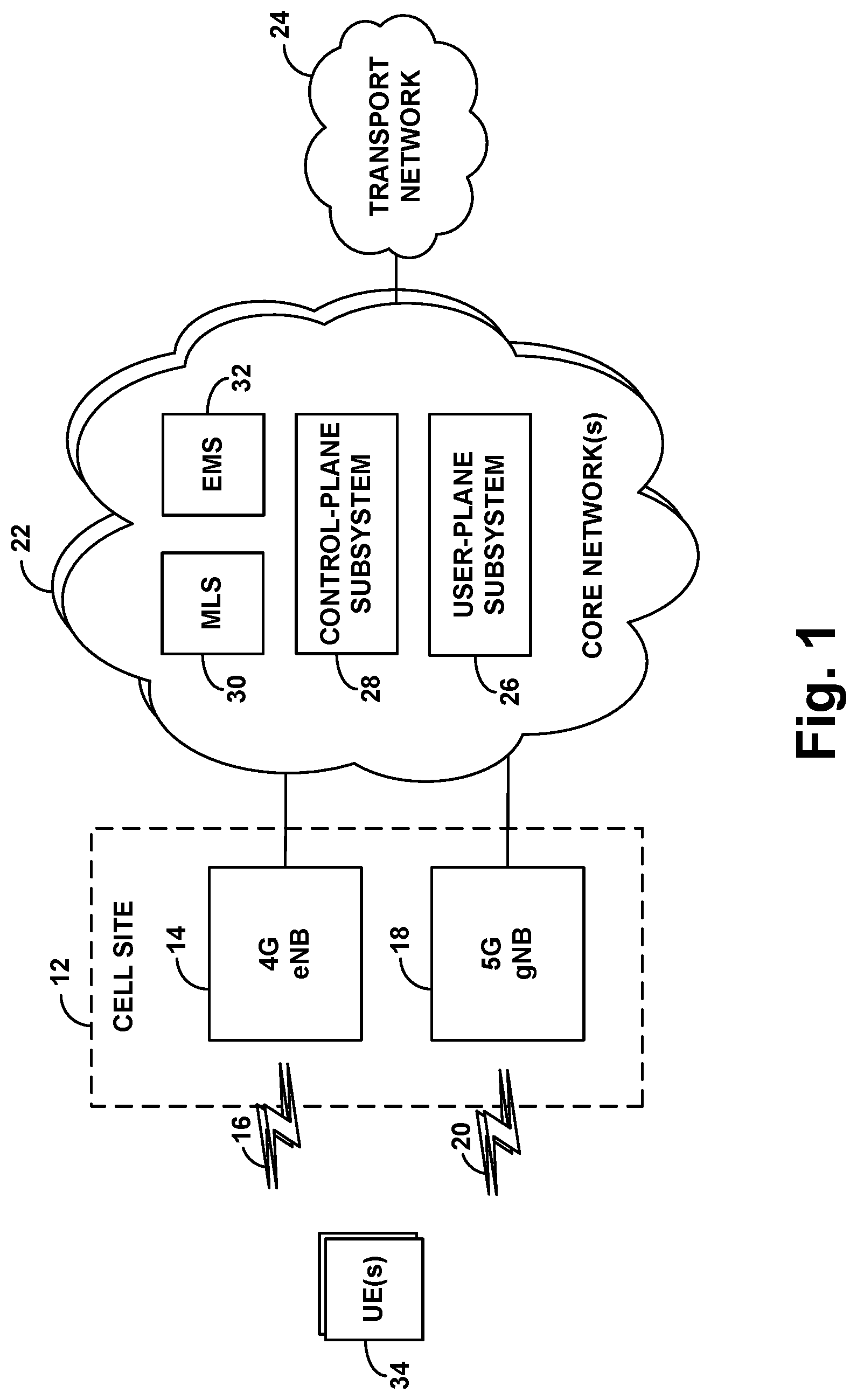 Patent US12309657 — Prediction of connection loss as basis to control primary uplink path of dual-connected device — Figure 1