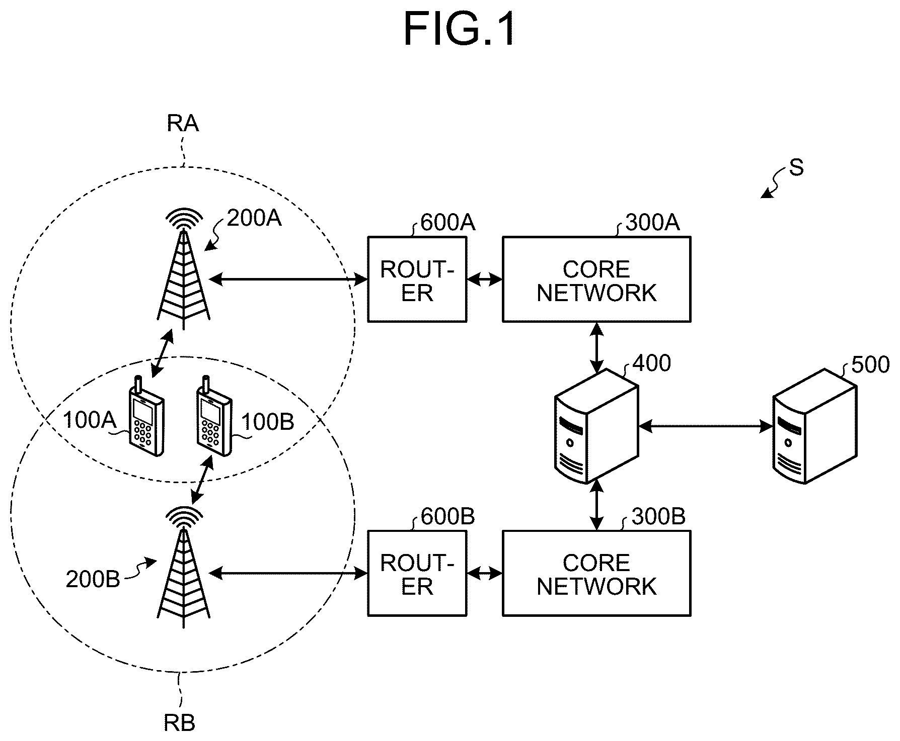 Patent US12309658 — Control device, wireless communication device, and control method — Figure 1