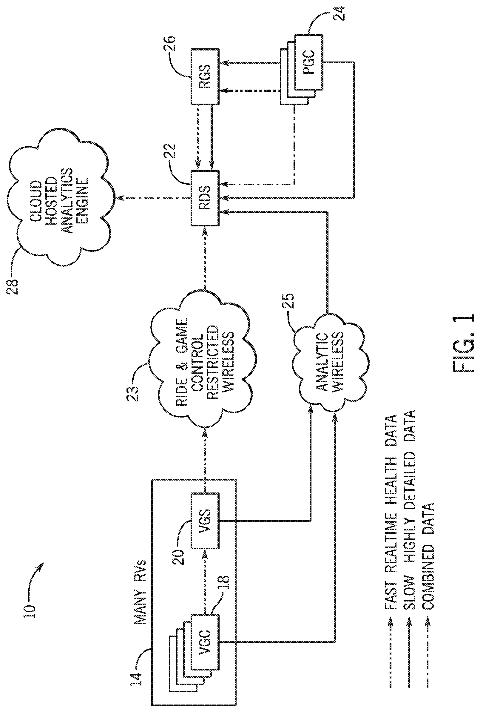 Patent US12309660 — Systems and methods for layered data reporting in an attraction — Figure 1
