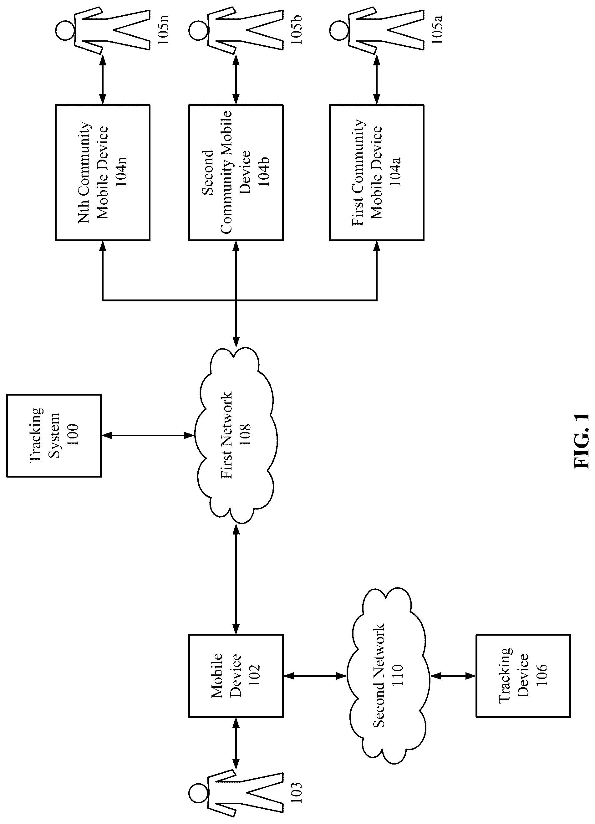 Patent US12309661 — Tracking device operation in safety-classified zone — Figure 1