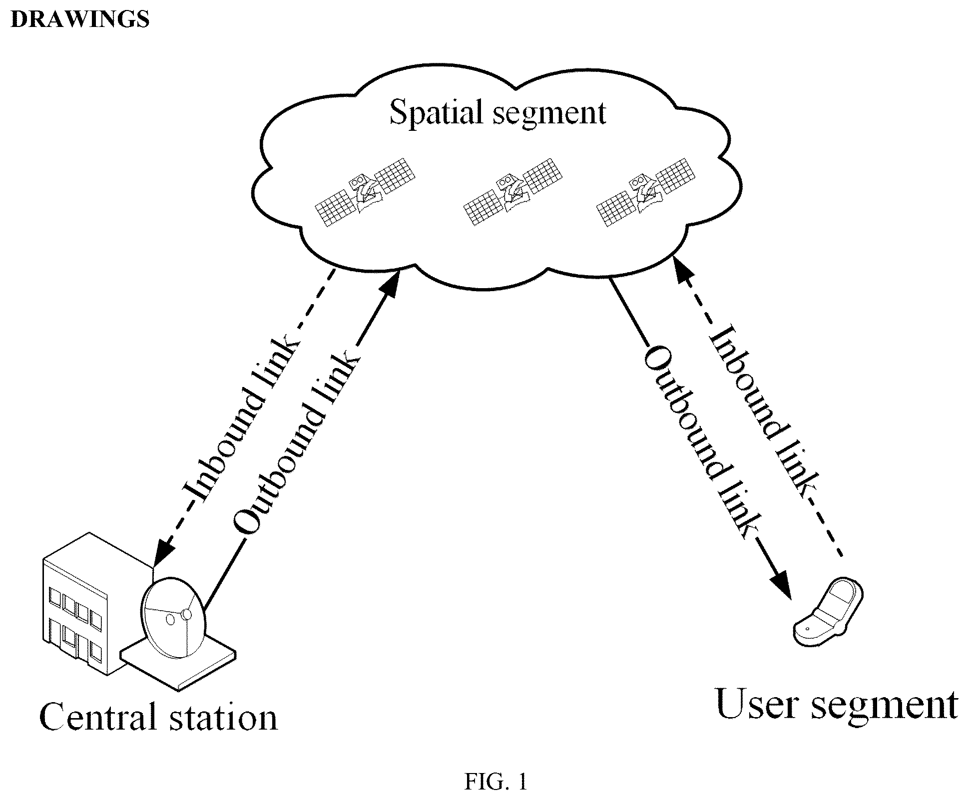 Patent US12309670 — Beidou short message communication method and system for low-power user terminal — Figure 1