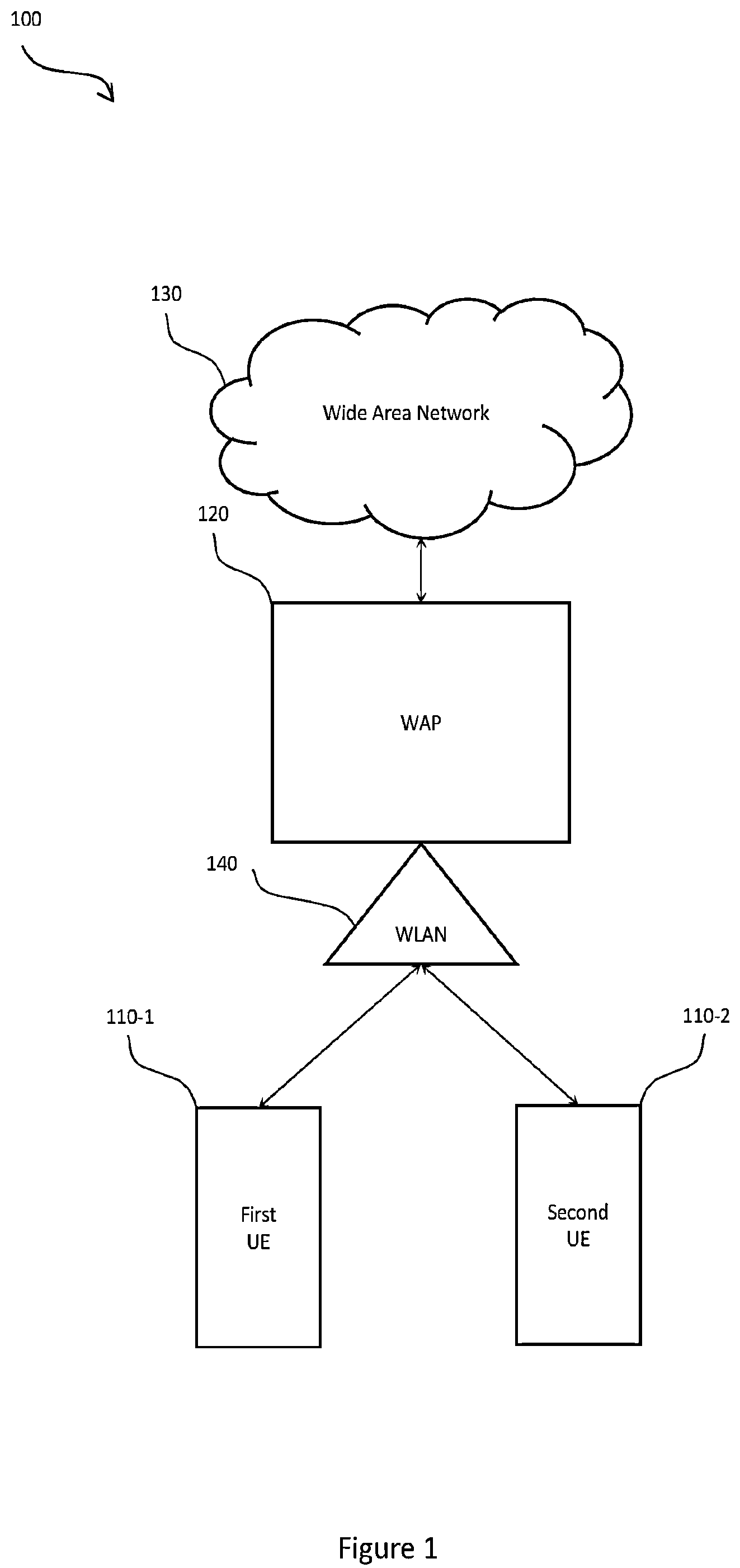 Patent US12309671 — Method of operating a wireless telecommunications network — Figure 1