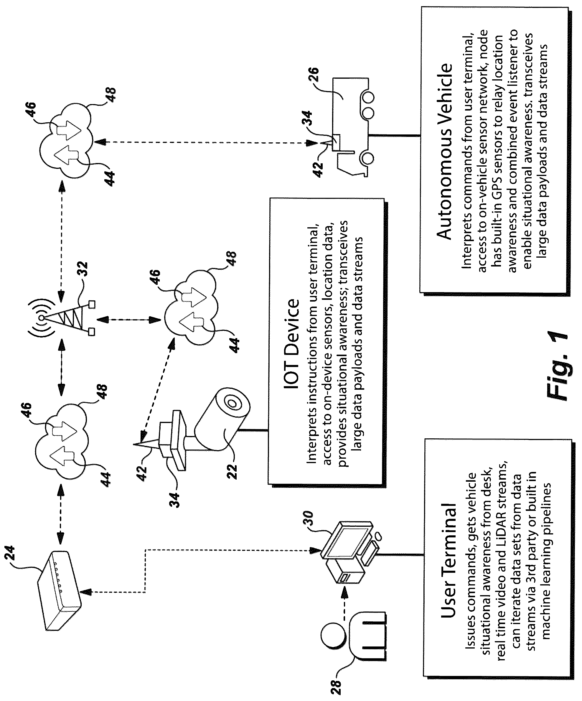 Patent US12309672 — Method for wireless event-driven everything-to-everything (X2X) payload delivery — Figure 1