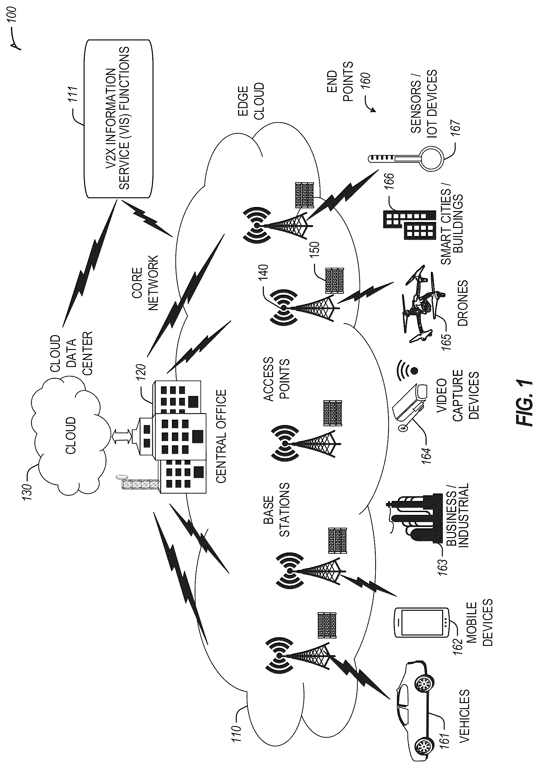 Patent US12309673 — Multi-access edge computing (MEC) vehicle-to-everything (V2X) interoperability support for multiple V2X message brokers — Figure 1