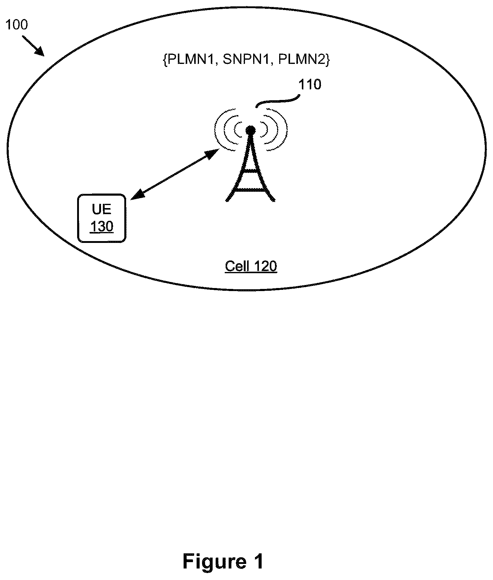 Patent US12309680 — Public warning system messaging in private and public networks — Figure 1