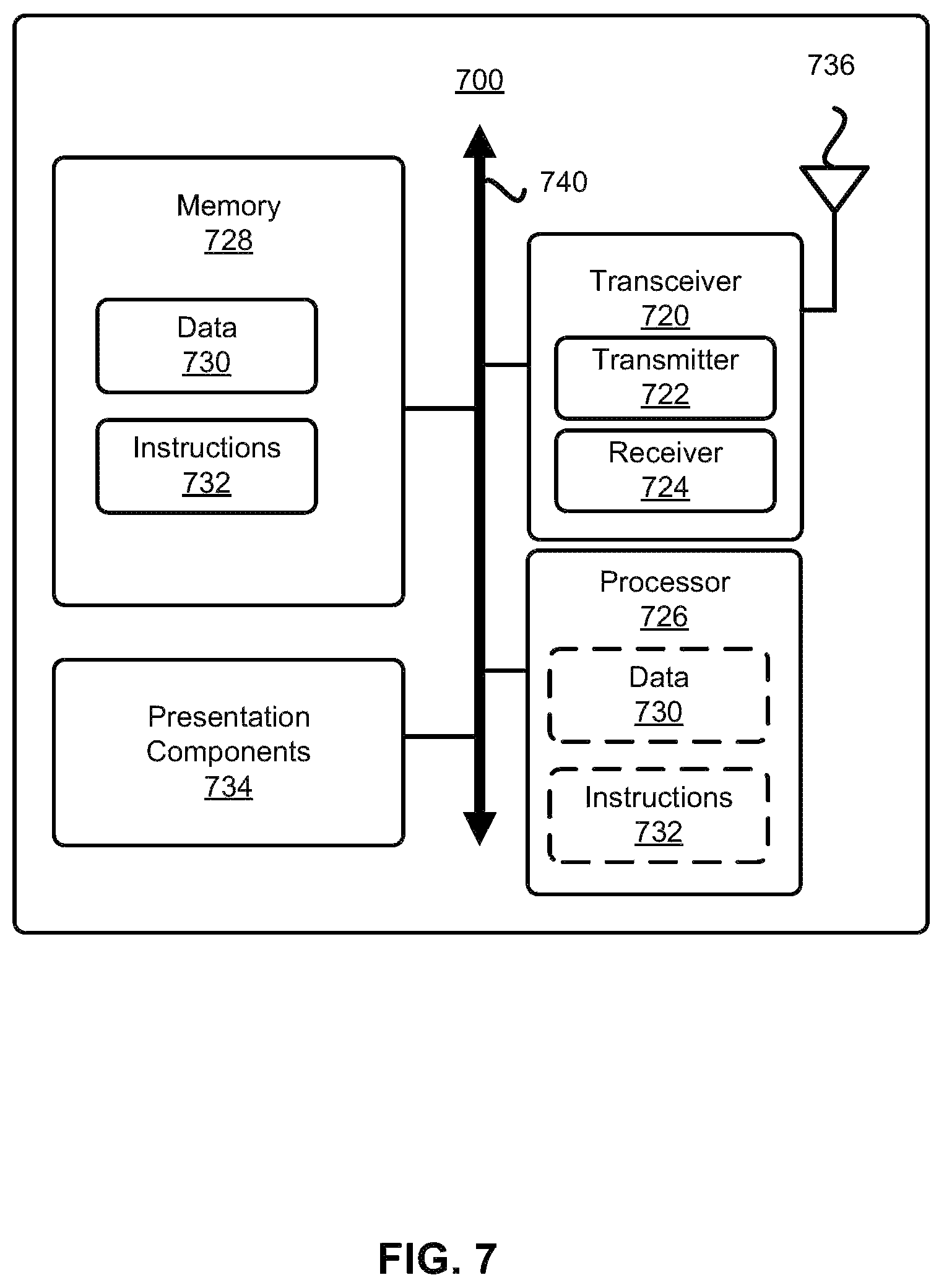 Patent US12309680 Figure 7 – Public warning system messaging in private and public networks
