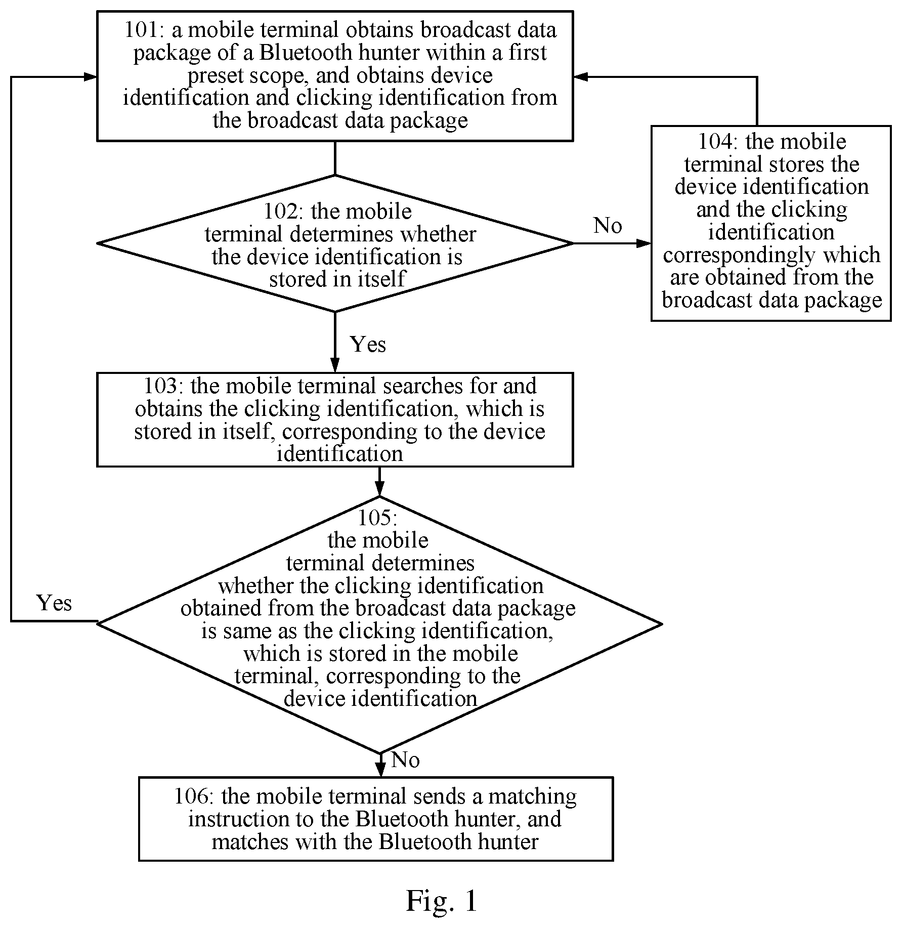 Patent US12309688 Figure 1 – Bluetooth hunter and method for quick matching of same