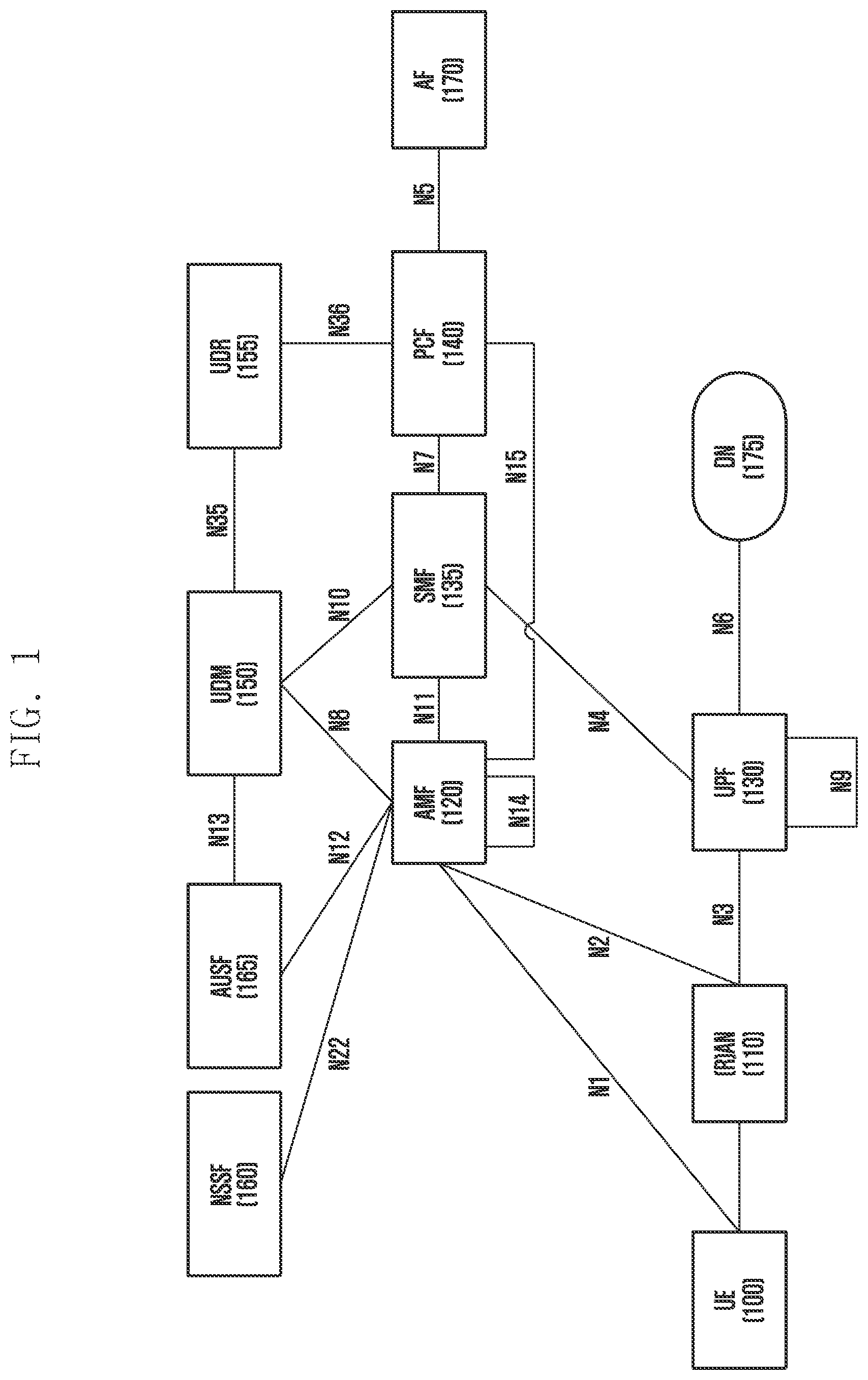 Patent US12309689 — Method and apparatus for supporting network slice in wireless communication system — Figure 1