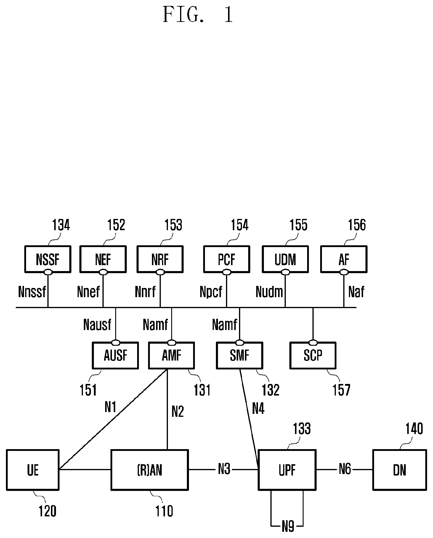 Patent US12309691 — Method and device for management and access control of network slice in wireless communication system — Figure 1