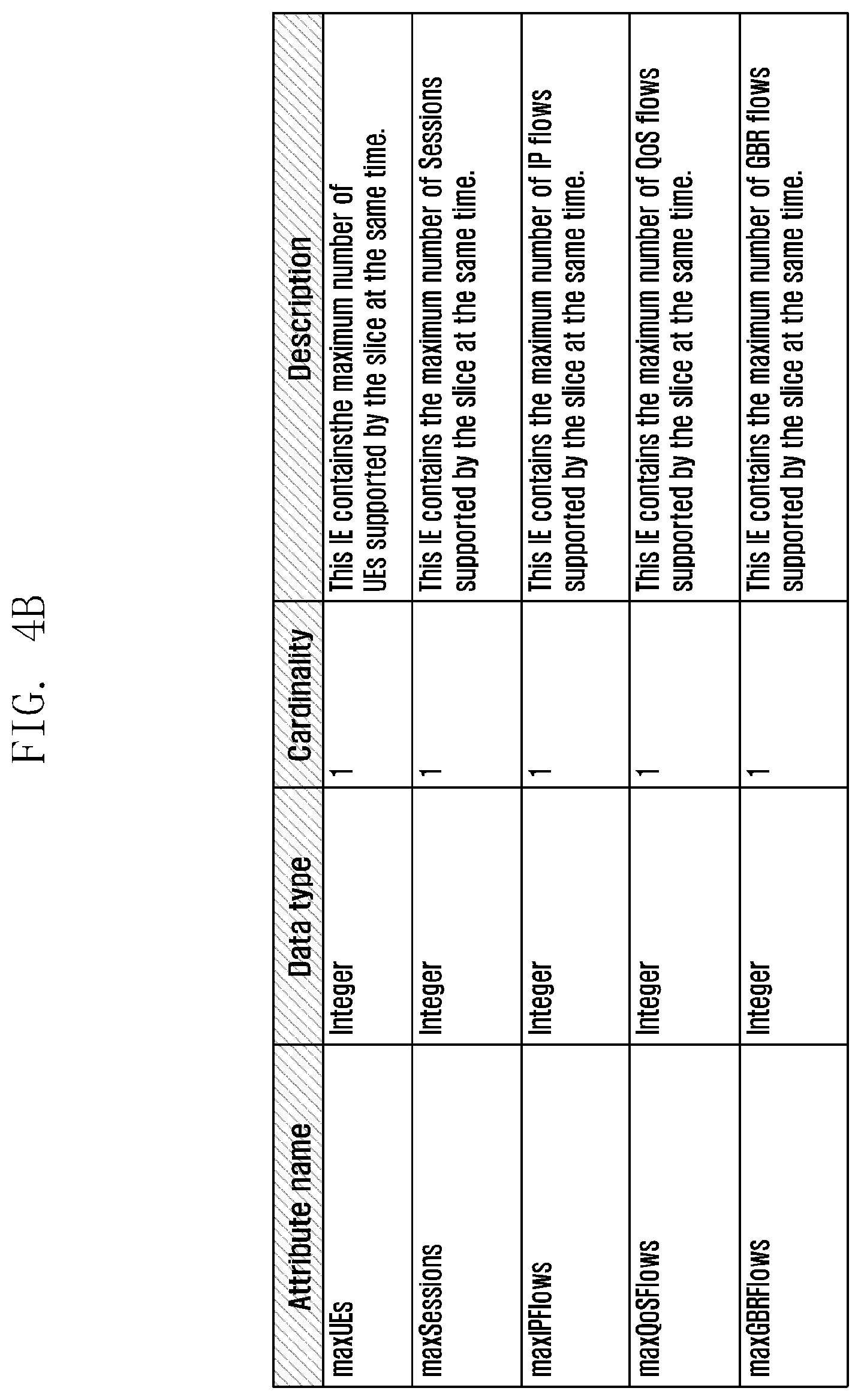 Patent US12309691 Figure 5 – Method and device for management and access control of network slice in wireless communication system