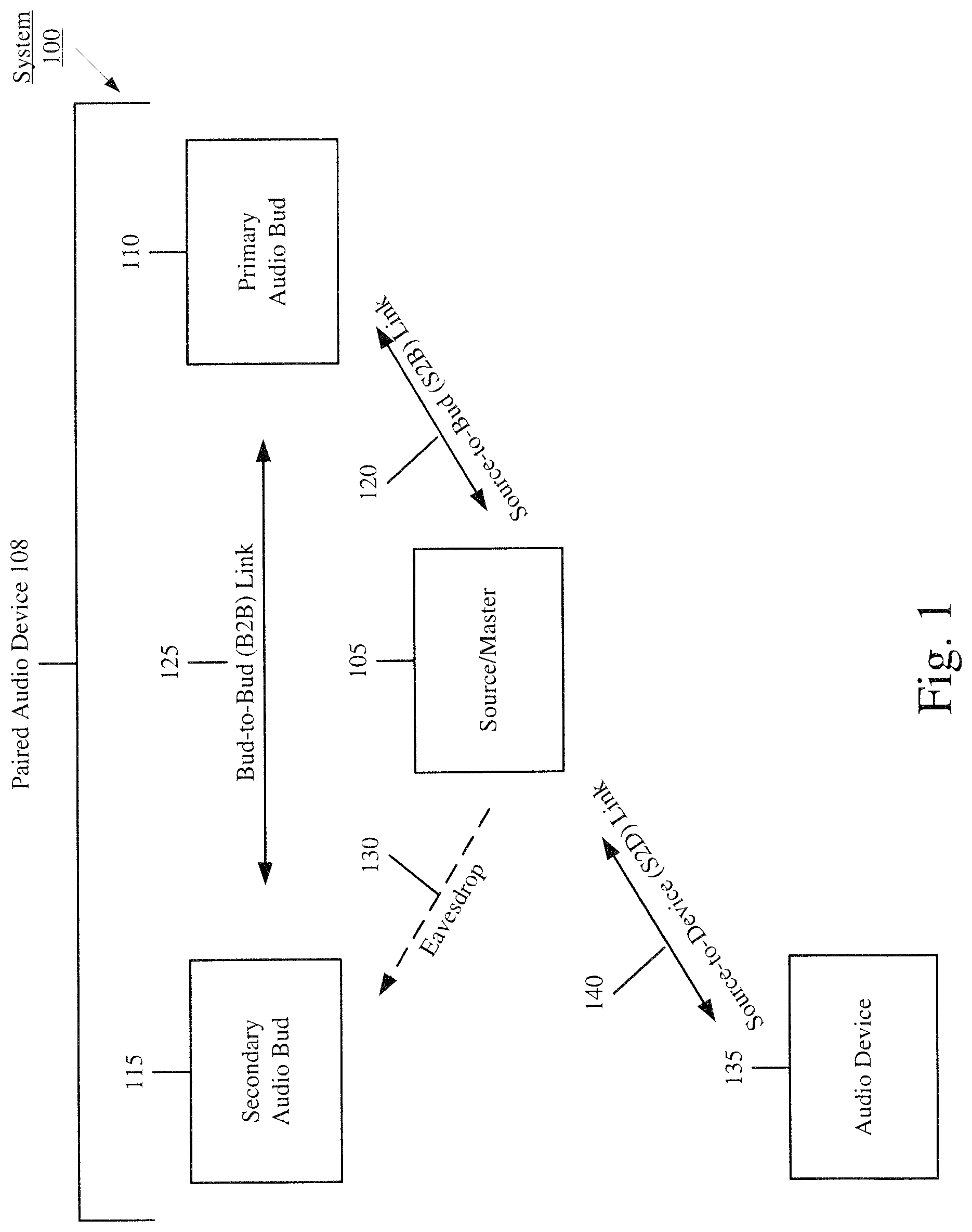 Patent US12309696 — Low-power activation of accessory in sleep state — Figure 1