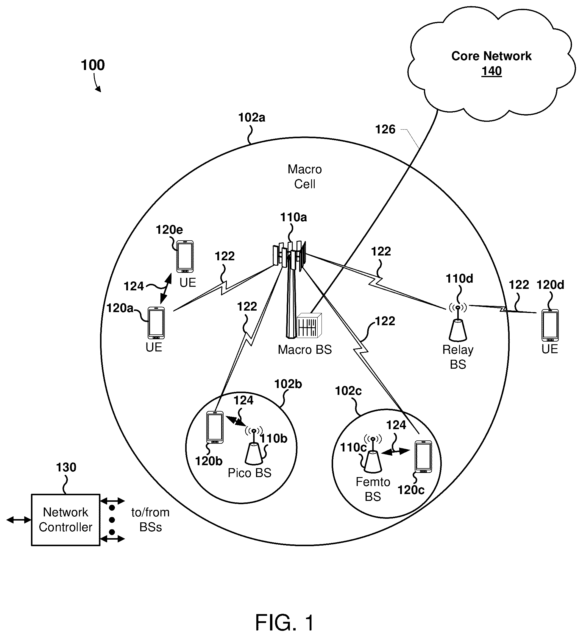 Patent US12309707 — Early uplink transmit power control — Figure 1