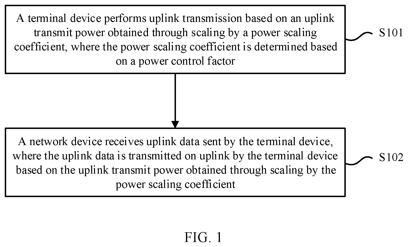 Patent US12309709 Figure 1 – Uplink full-power transmission method and device