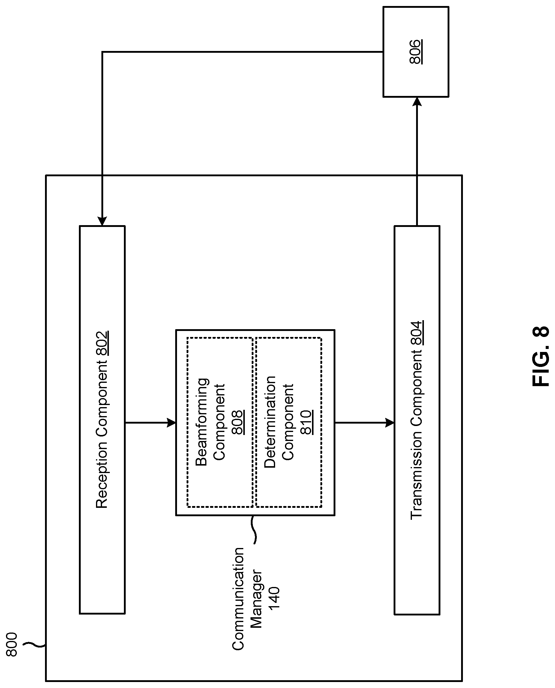 Patent US12309716 Figure 8 – Beamforming using an amplitude control limitation of an amplitude control capability
