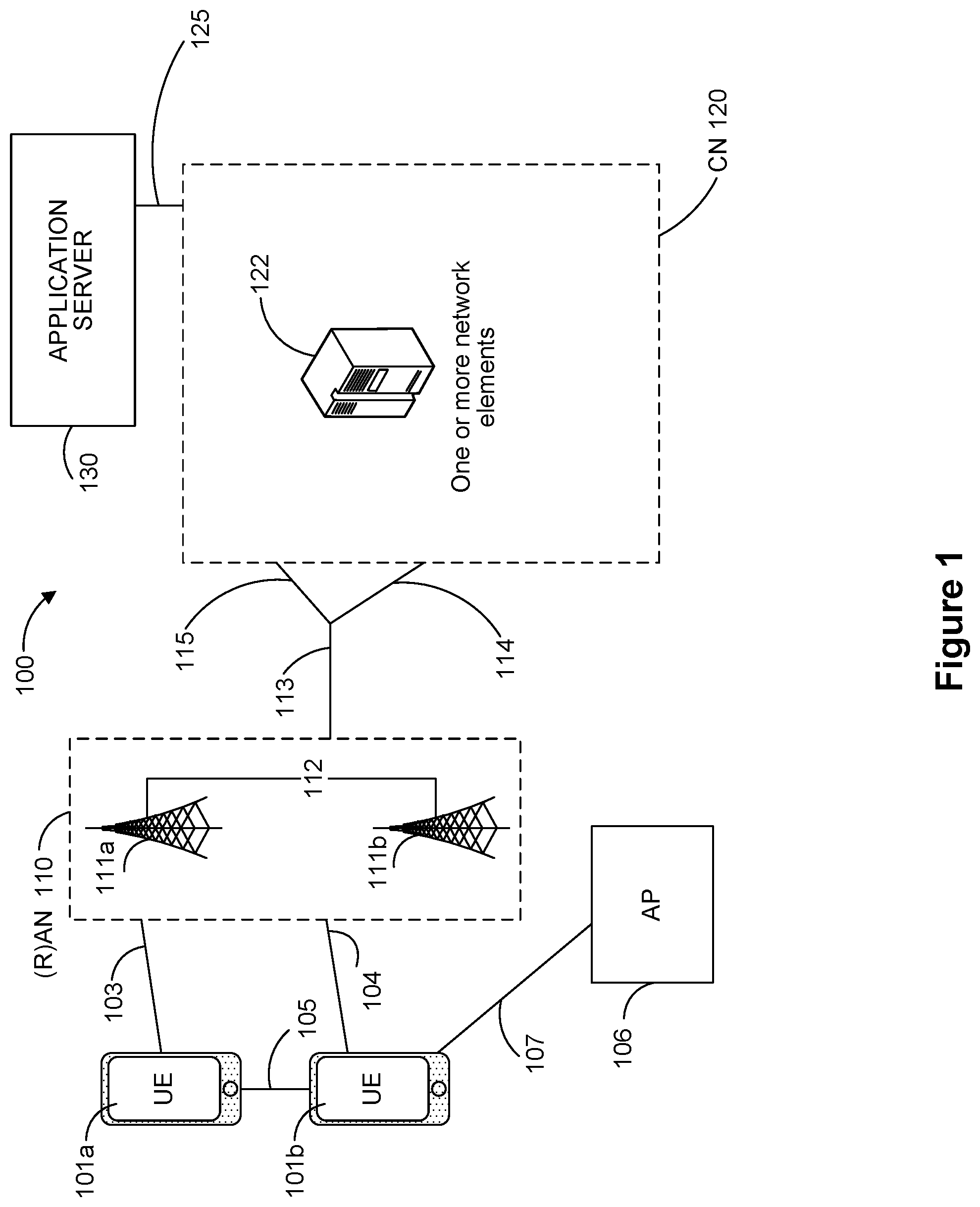 Patent US12309720 — Secondary cell (SCell) activation in a wireless network for a high speed scenario — Figure 1