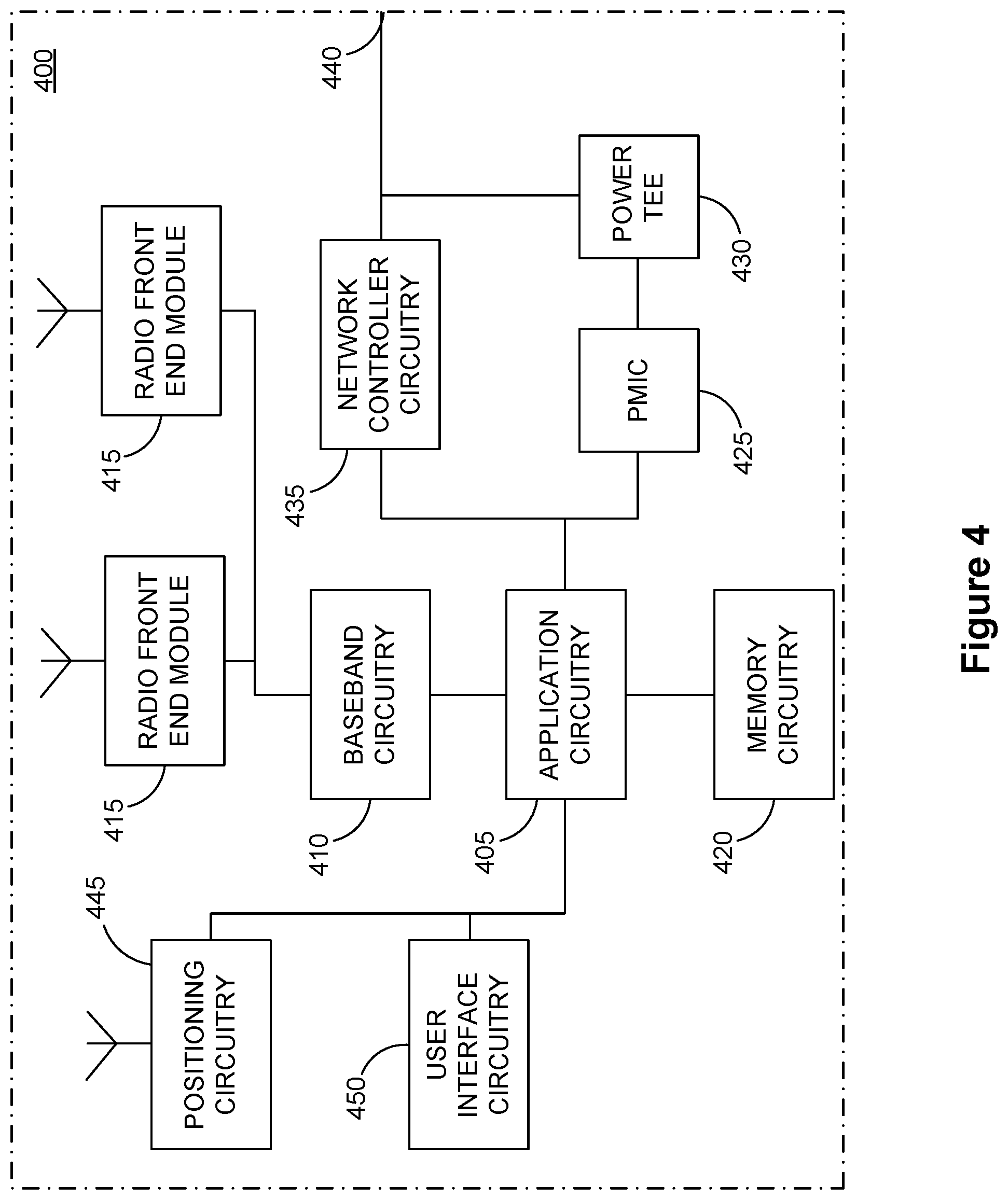 Patent US12309720 Figure 4 – Secondary cell (SCell) activation in a wireless network for a high speed scenario