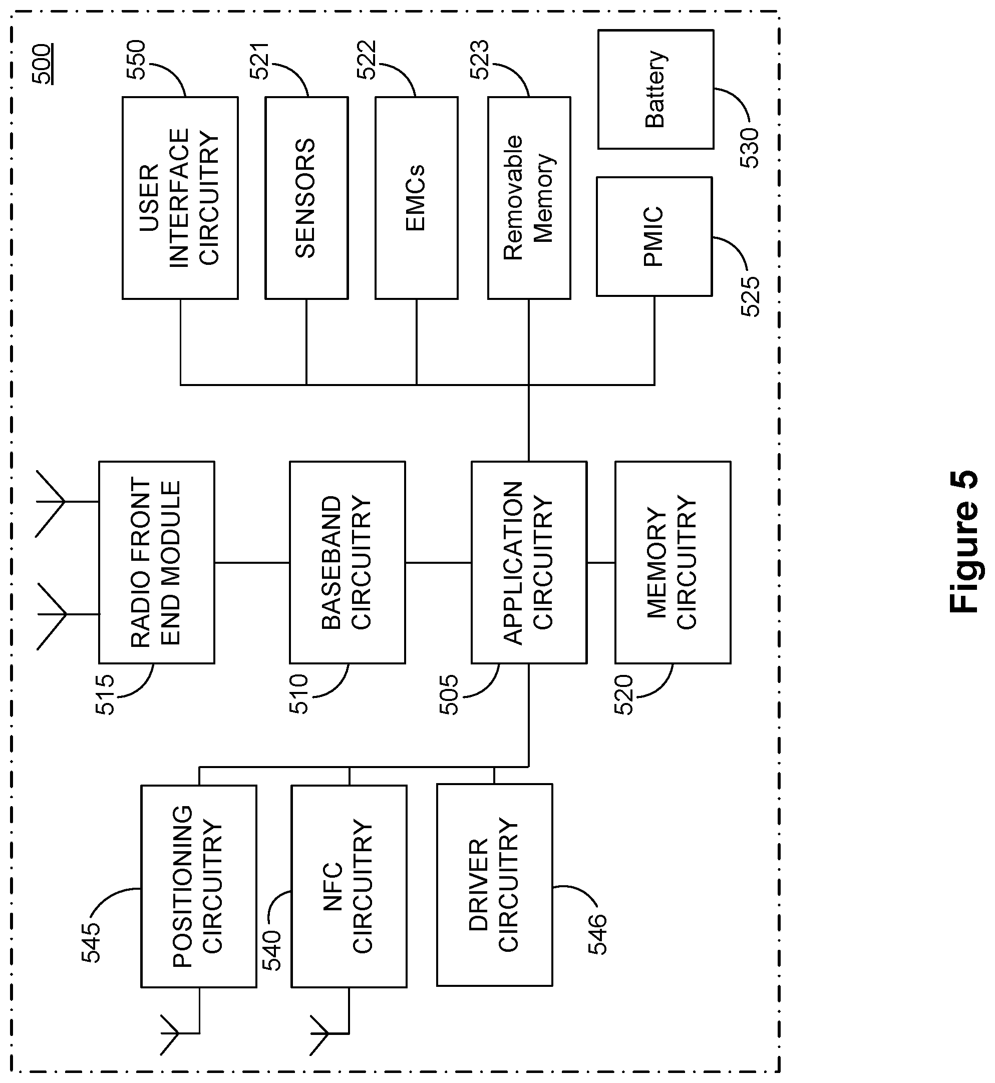 Patent US12309720 Figure 5 – Secondary cell (SCell) activation in a wireless network for a high speed scenario