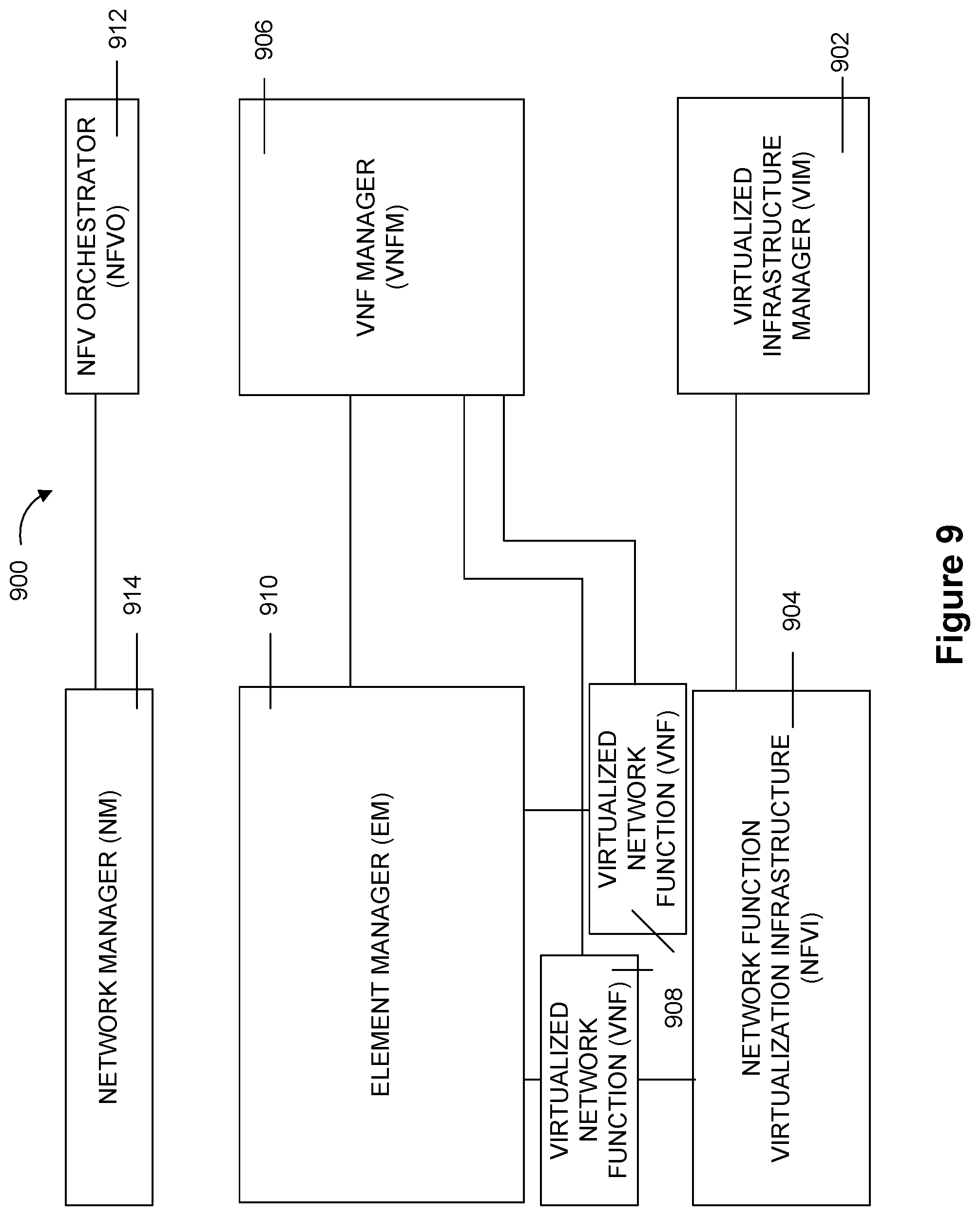 Patent US12309720 Figure 9 – Secondary cell (SCell) activation in a wireless network for a high speed scenario