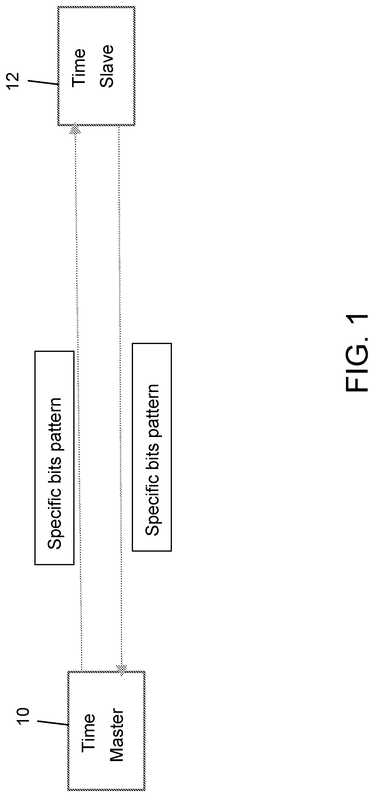 Patent US12309726 Figure 1 – Vehicular control system with synchronized communication between control units