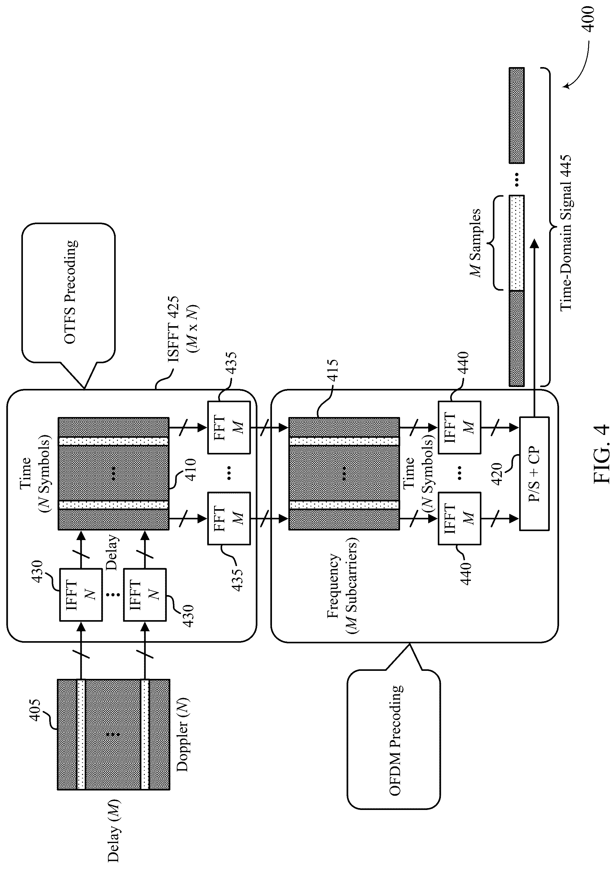 Patent US12309727 Figure 4 – Techniques for rate matching order for orthogonal time frequency space multiplexing