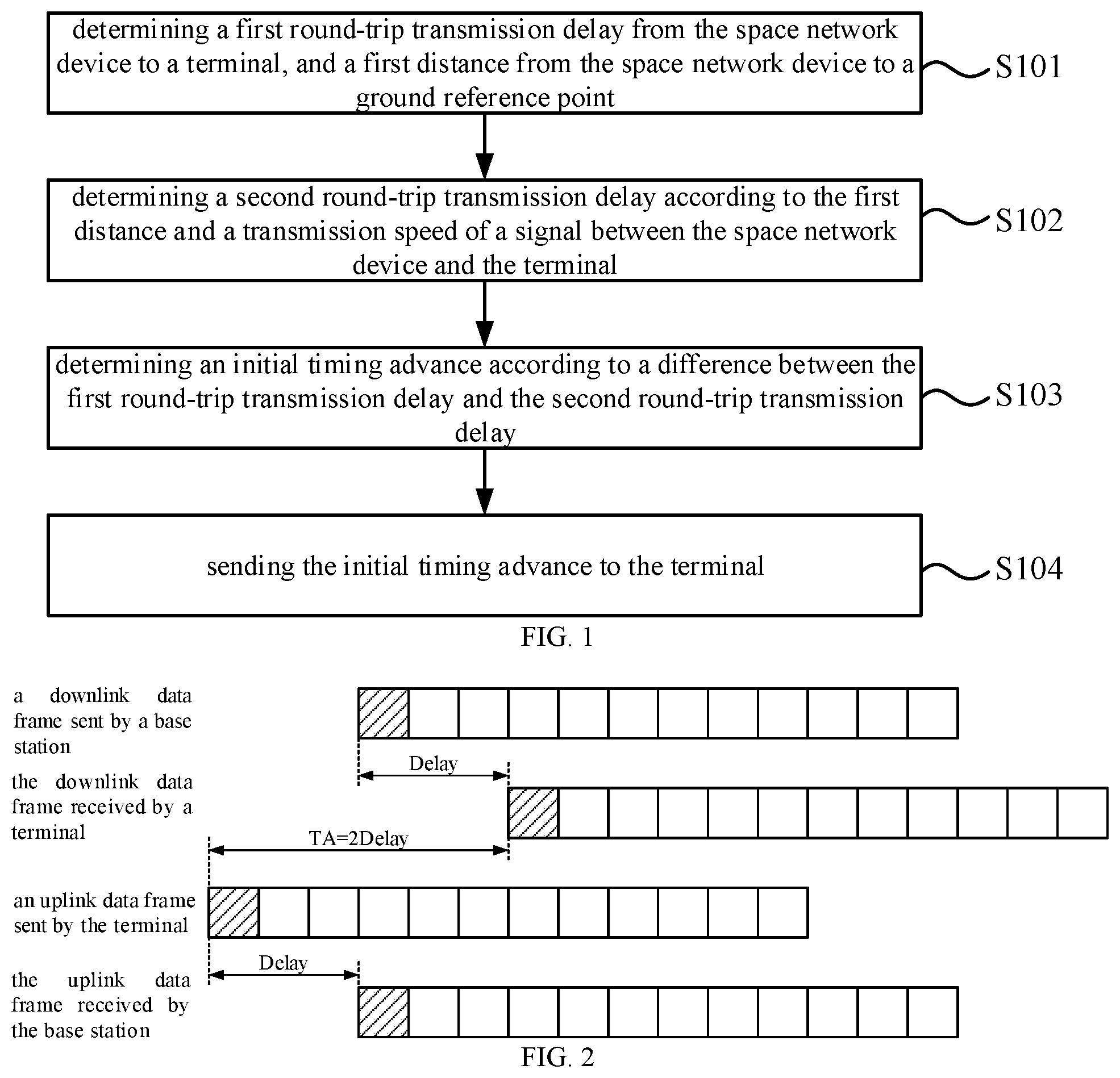 Patent US12309732 — Timing advance indication method and uplink signal sending method — Figure 1